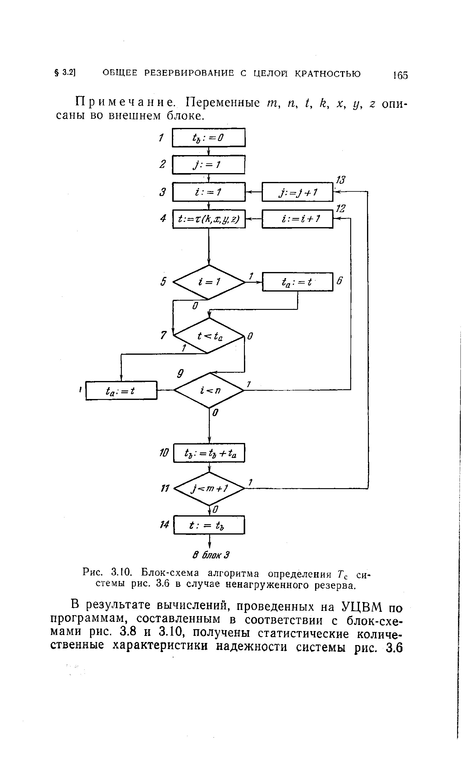 Рис. 3.10. Блок-схема алгоритма определения Г<. системы рис. 3.6 в случае ненагруженного резерва.
