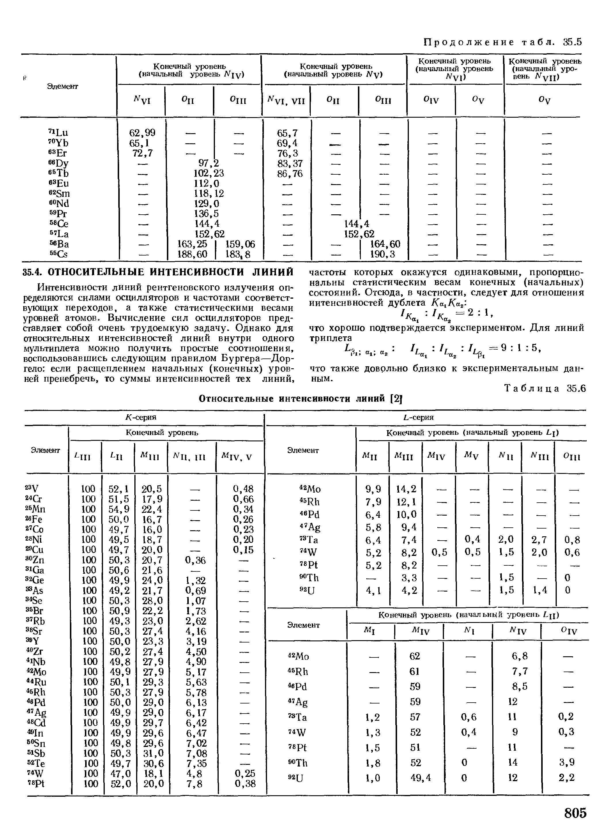 Таблица 35.6 Относительные интенсивности линий [2J
