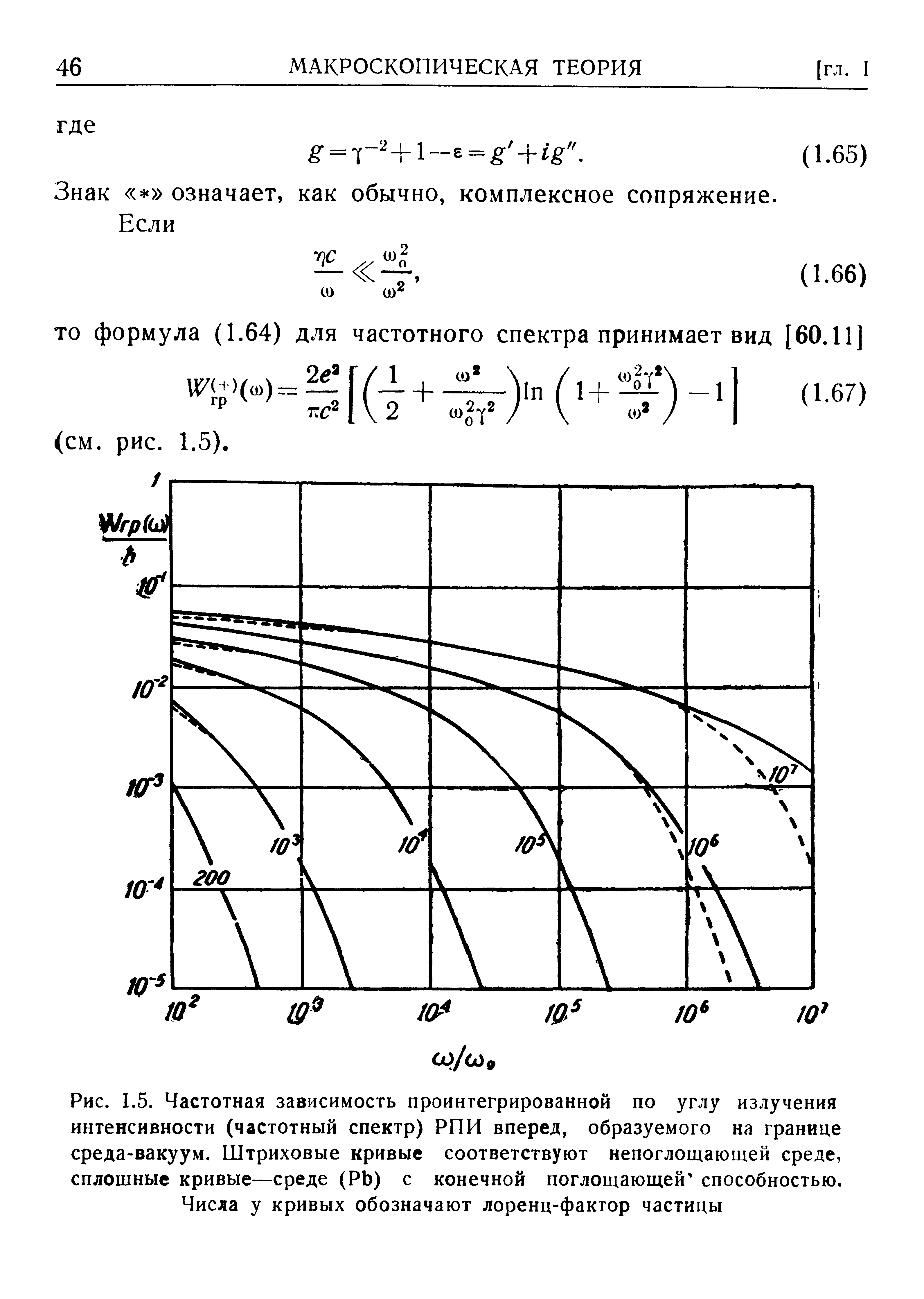 Рис. 1.5. Частотная зависимость проинтегрированной по углу <a href="/info/18861">излучения интенсивности</a> (<a href="/info/19495">частотный спектр</a>) РПИ вперед, образуемого на границе среда-вакуум. Штриховые кривые соответствуют <a href="/info/747660">непоглощающей среде</a>, сплошные кривые—среде (РЬ) с конечной поглощающей способностью.
