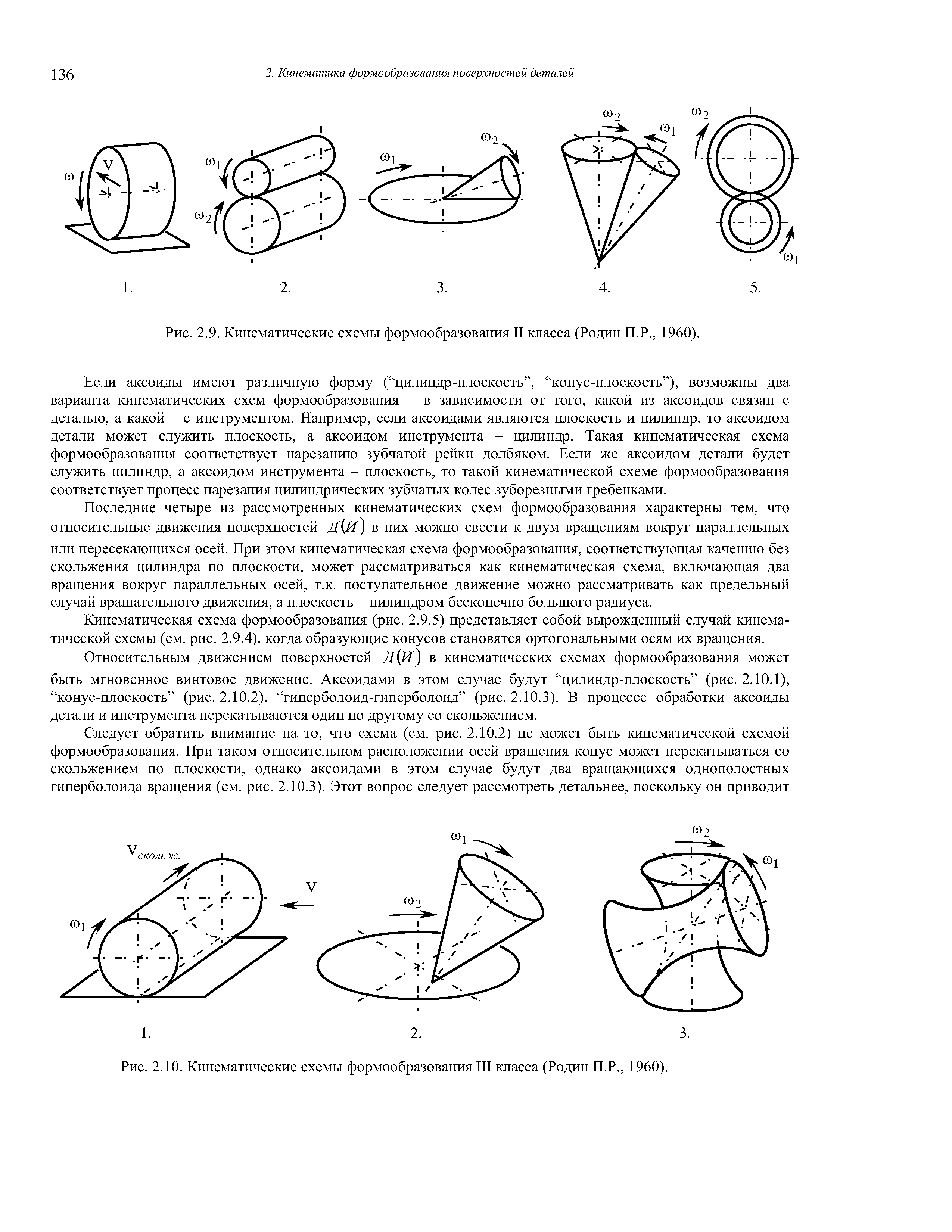 Рис. 2.9. Кинематические схемы формообразования II класса (Родин П.Р., 1960).
