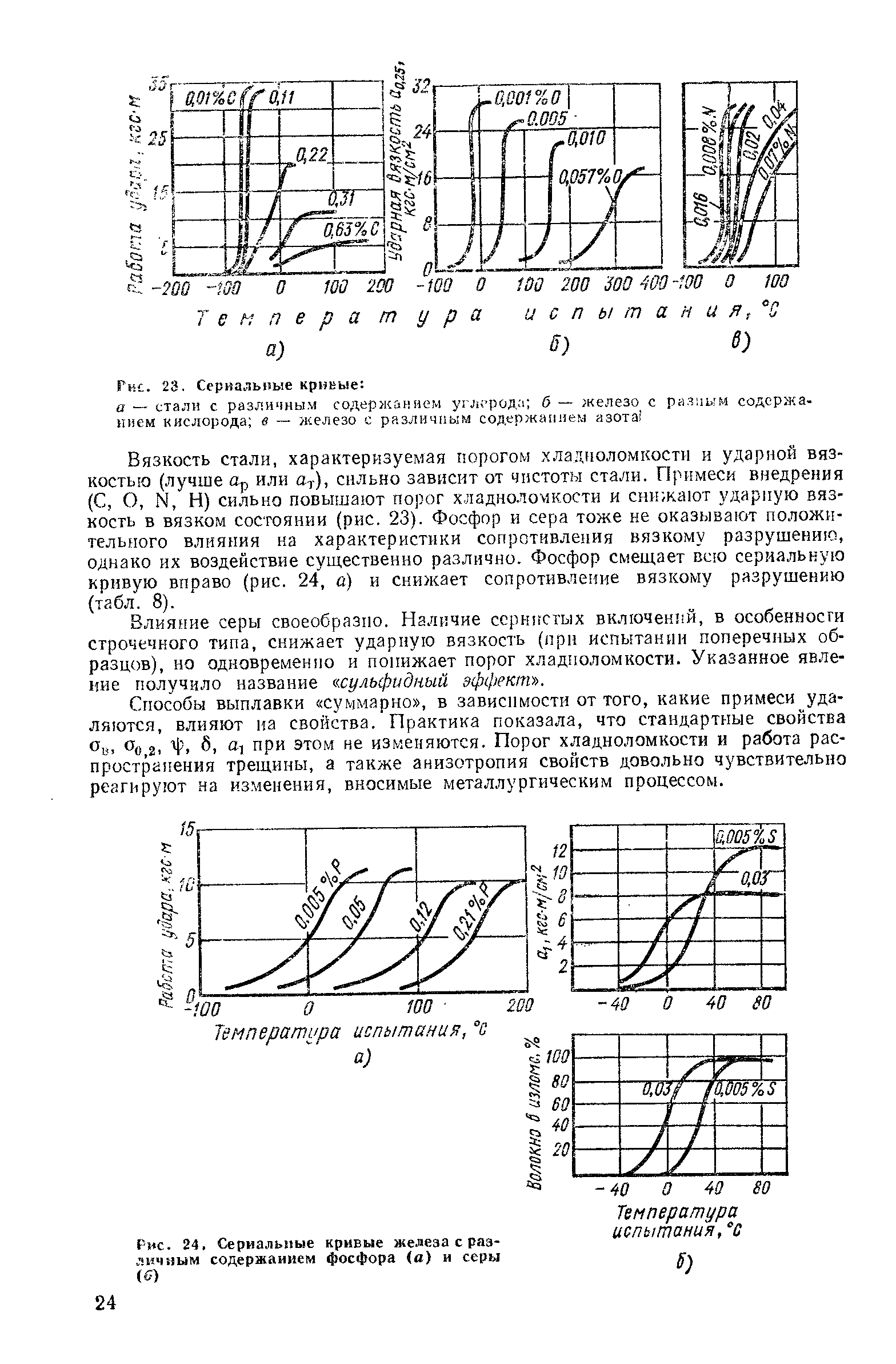 Рис. 24, Сериальные кривые железа с раз- нчлым содержанием фосфора (а) и серы (С)
