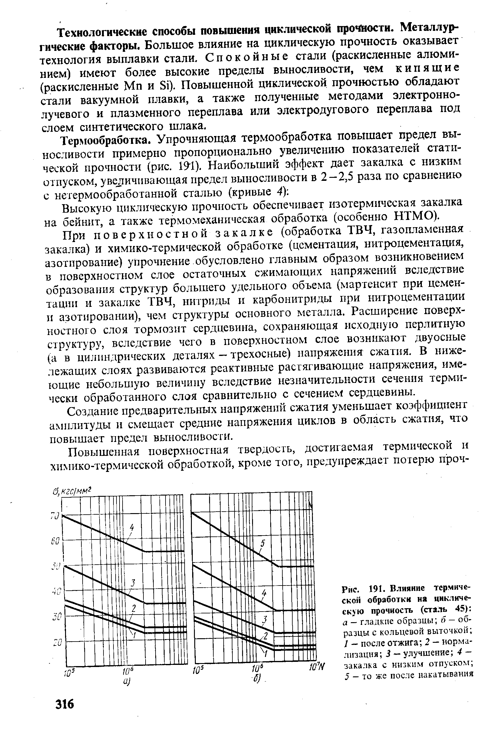 Рис. 191. Влияние термической обработки на циклическую прочность (сталь 45) 
