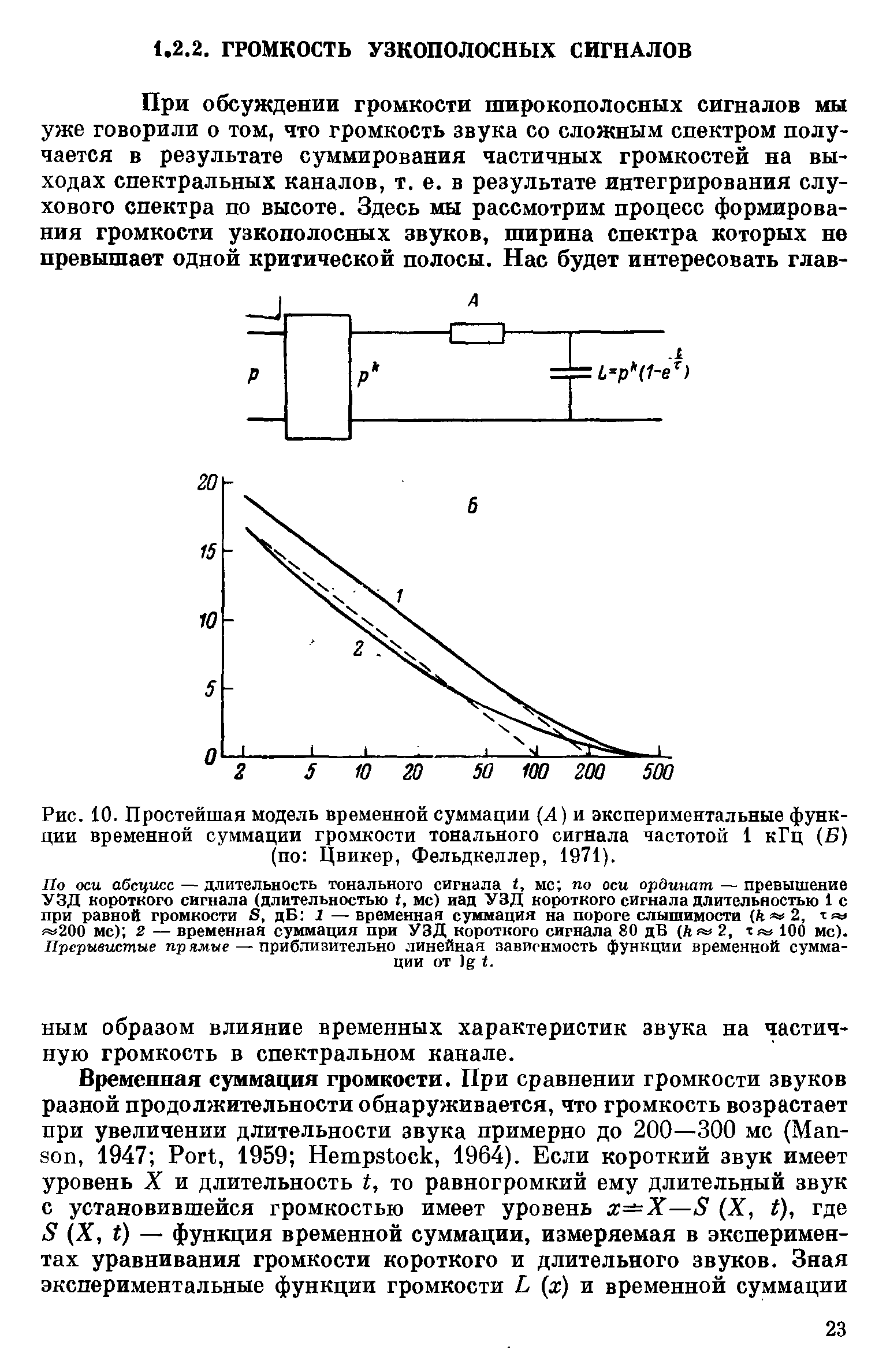 Рис. 10. <a href="/info/618344">Простейшая модель</a> временной суммации (Л) и экспериментальные функции <a href="/info/372625">временной суммации громкости</a> тонального сигнала частотой 1 кГц (Б) (по Цвикер, Фельдкеллер, 1971).
