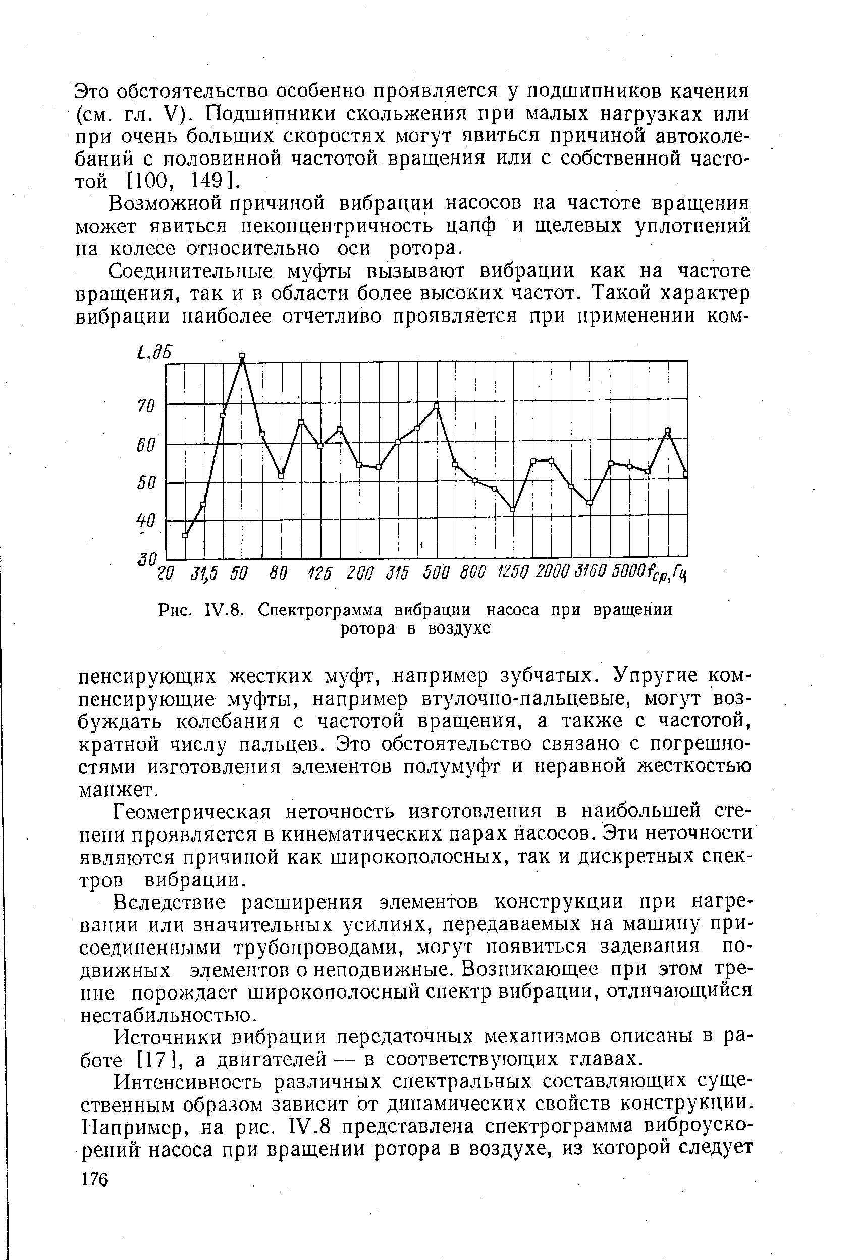 Рис. IV.8. Спектрограмма вибрации насоса при вращении ротора в воздухе
