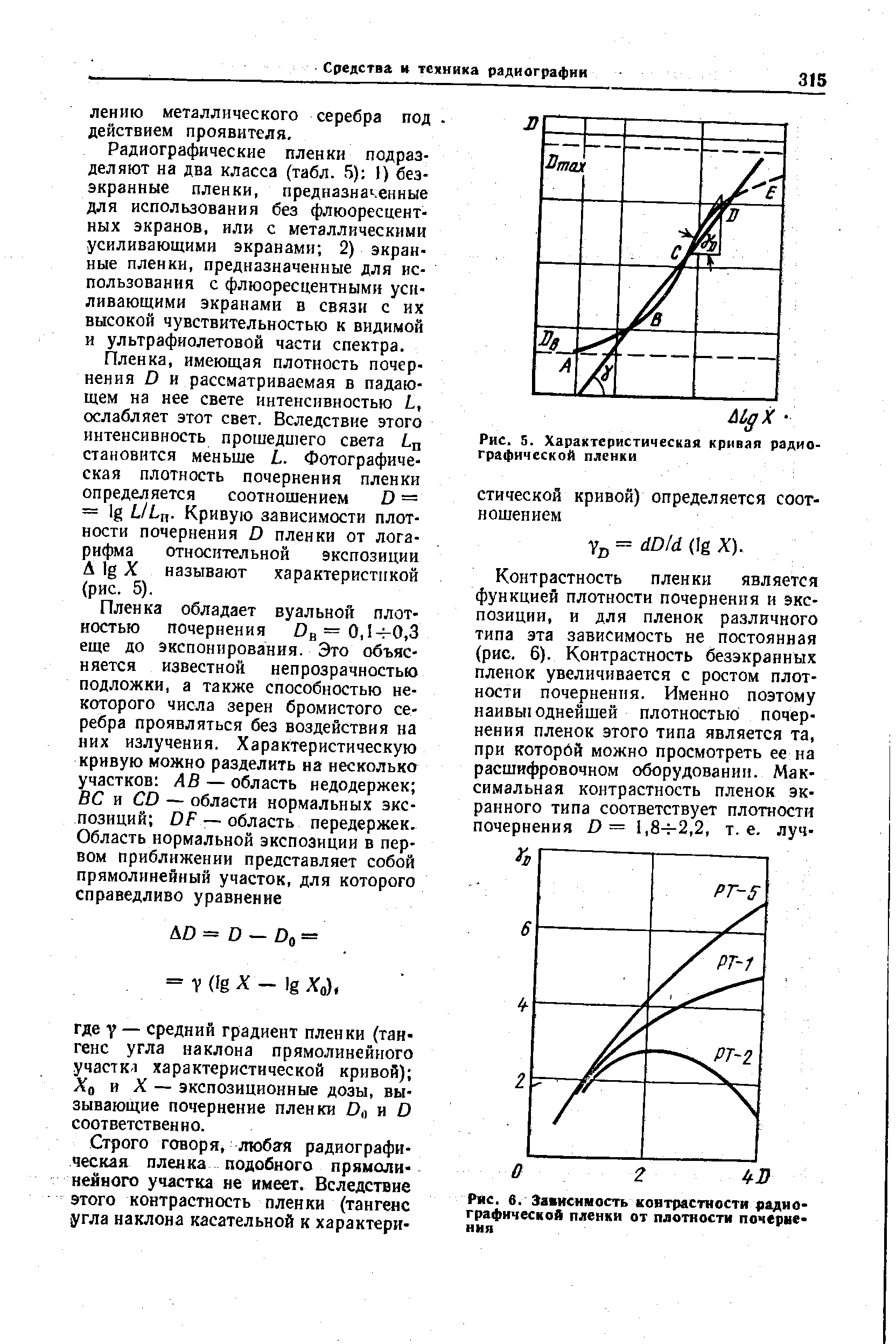 Рис. 5. Характеристическая кривая радиографической пленки
