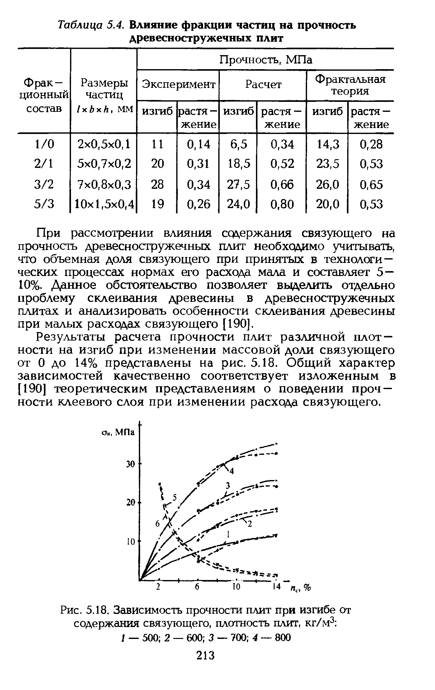 Таблица 5.4. Влияние фракции частиц на прочность древесностружечных плит
