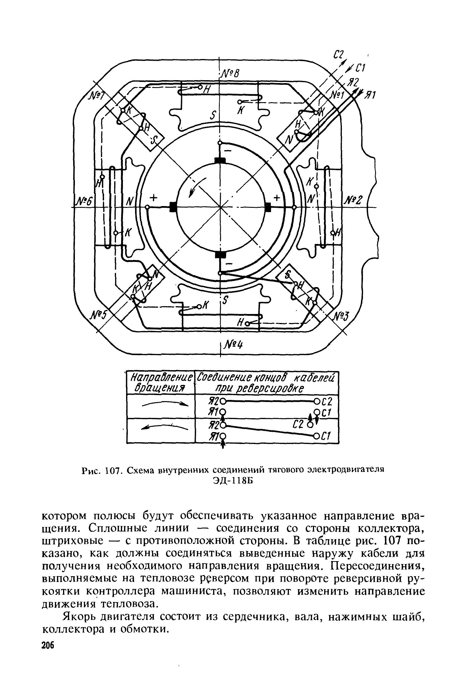 Рис. 107. Схема внутренних соединений тягового электродвигателя ЭД-118Б 

