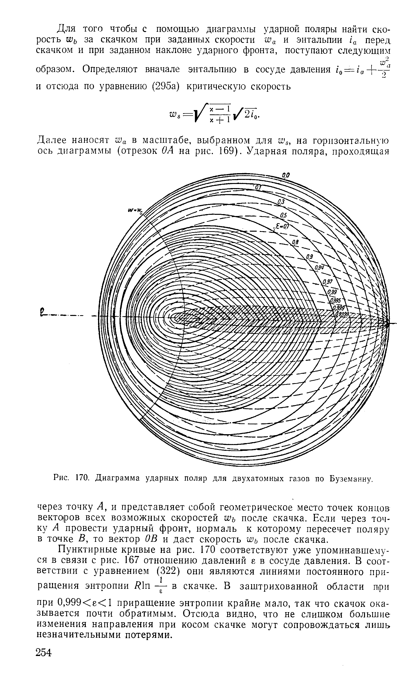 Рис. 170. Диаграмма ударных поляр для <a href="/info/321292">двухатомных газов</a> по Буземанну.
