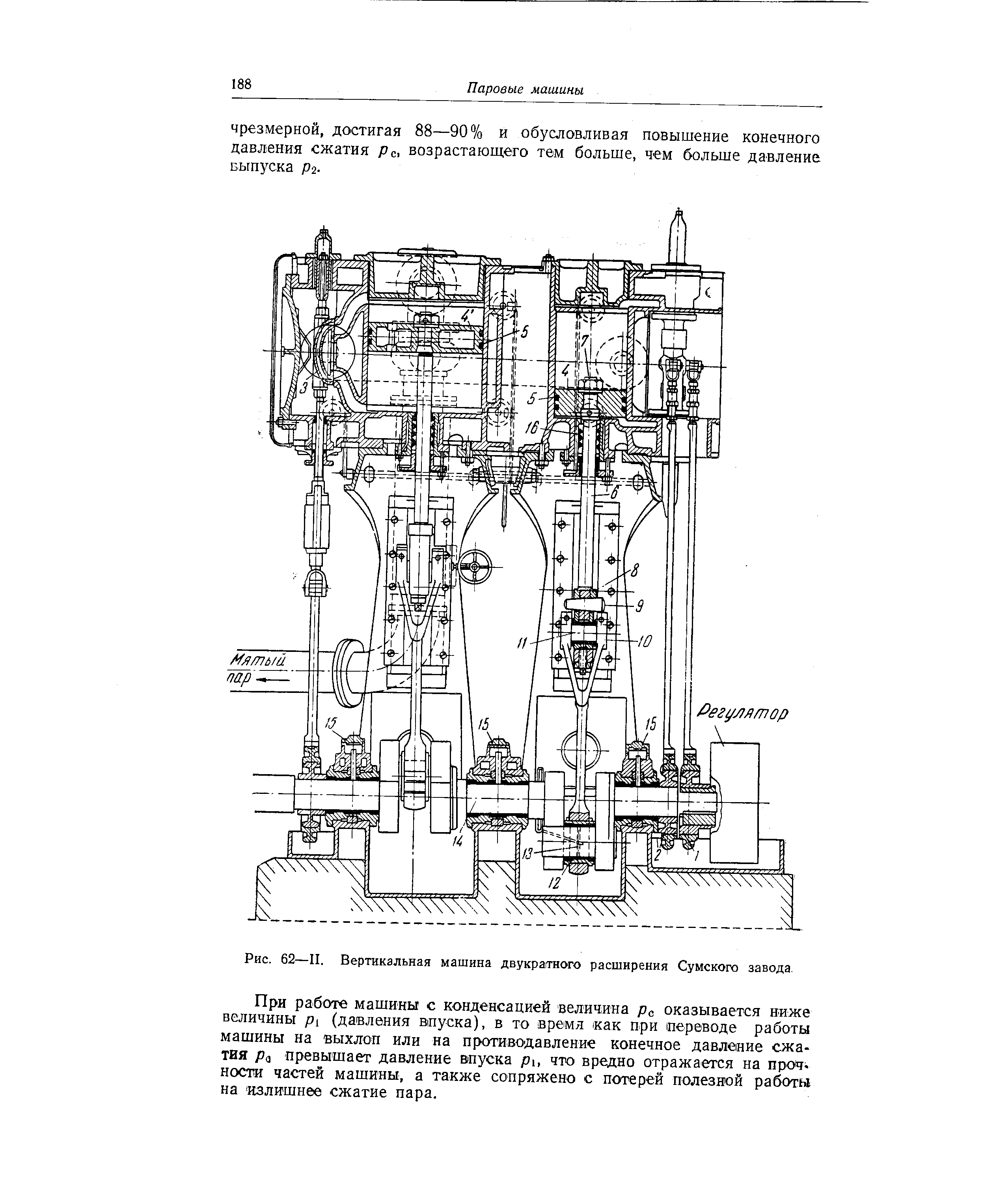 Рис. 62—II. Вертикальная машина двукраггного расширения Сумского завода
