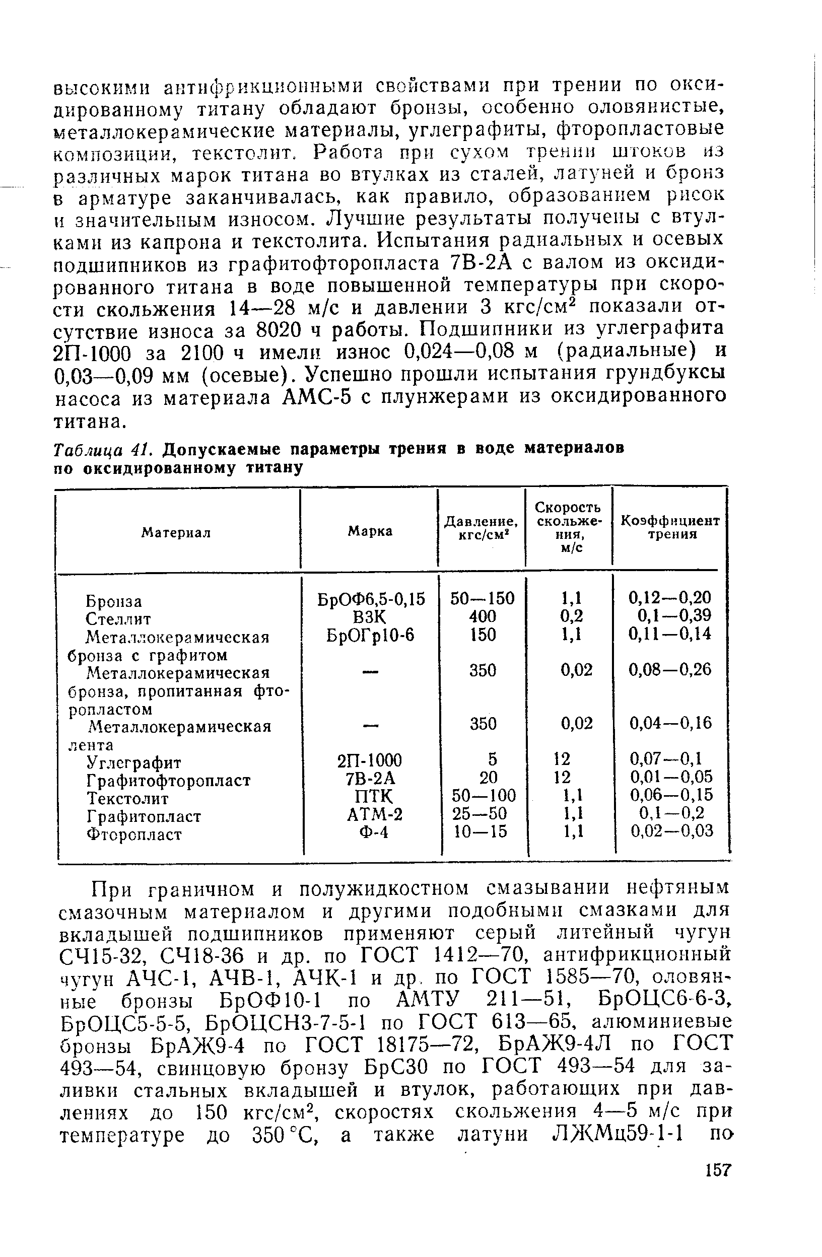 Таблица 41, Допускаемые <a href="/info/408226">параметры трения</a> в воде материалов по оксидированному титану
