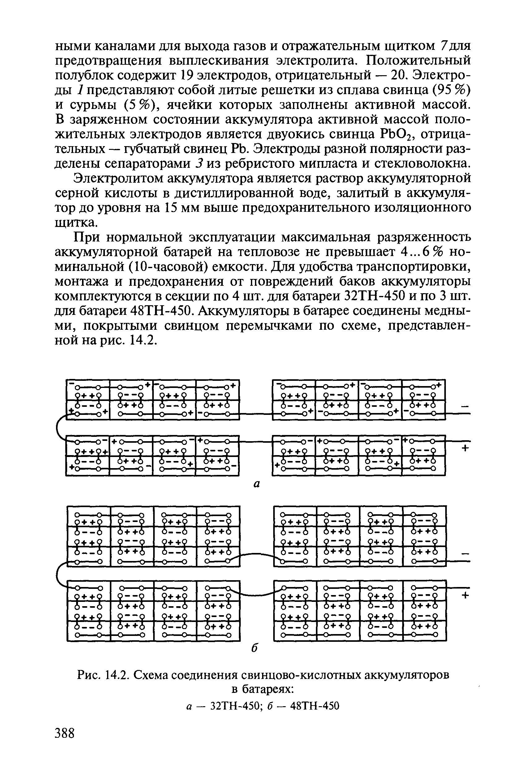 Рис. 14.2. <a href="/info/100984">Схема соединения</a> свинцово-кислотных аккумуляторов

