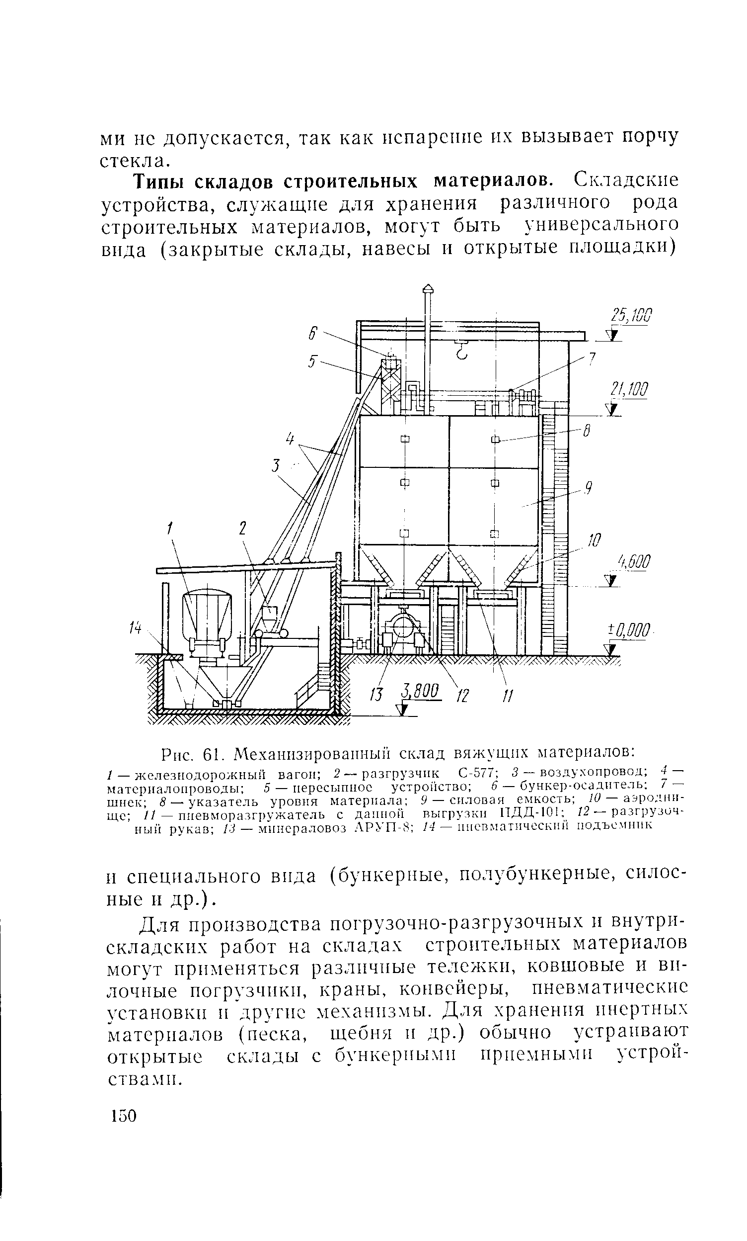 Рис. 61. Механизированный склад вяжущих материалов 

