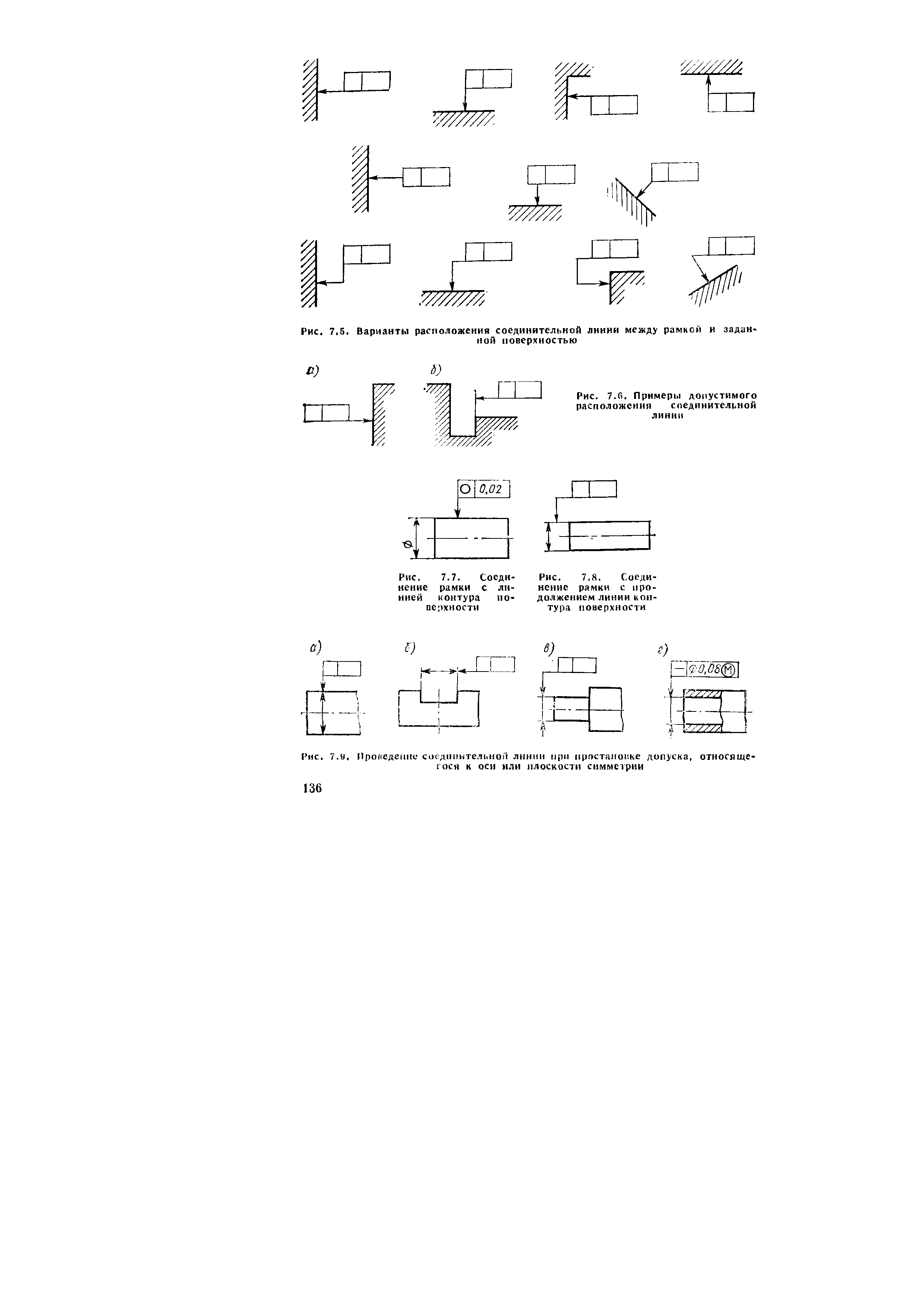 Рис. 7.fi. Примеры допустимого расположения соединительной линни
