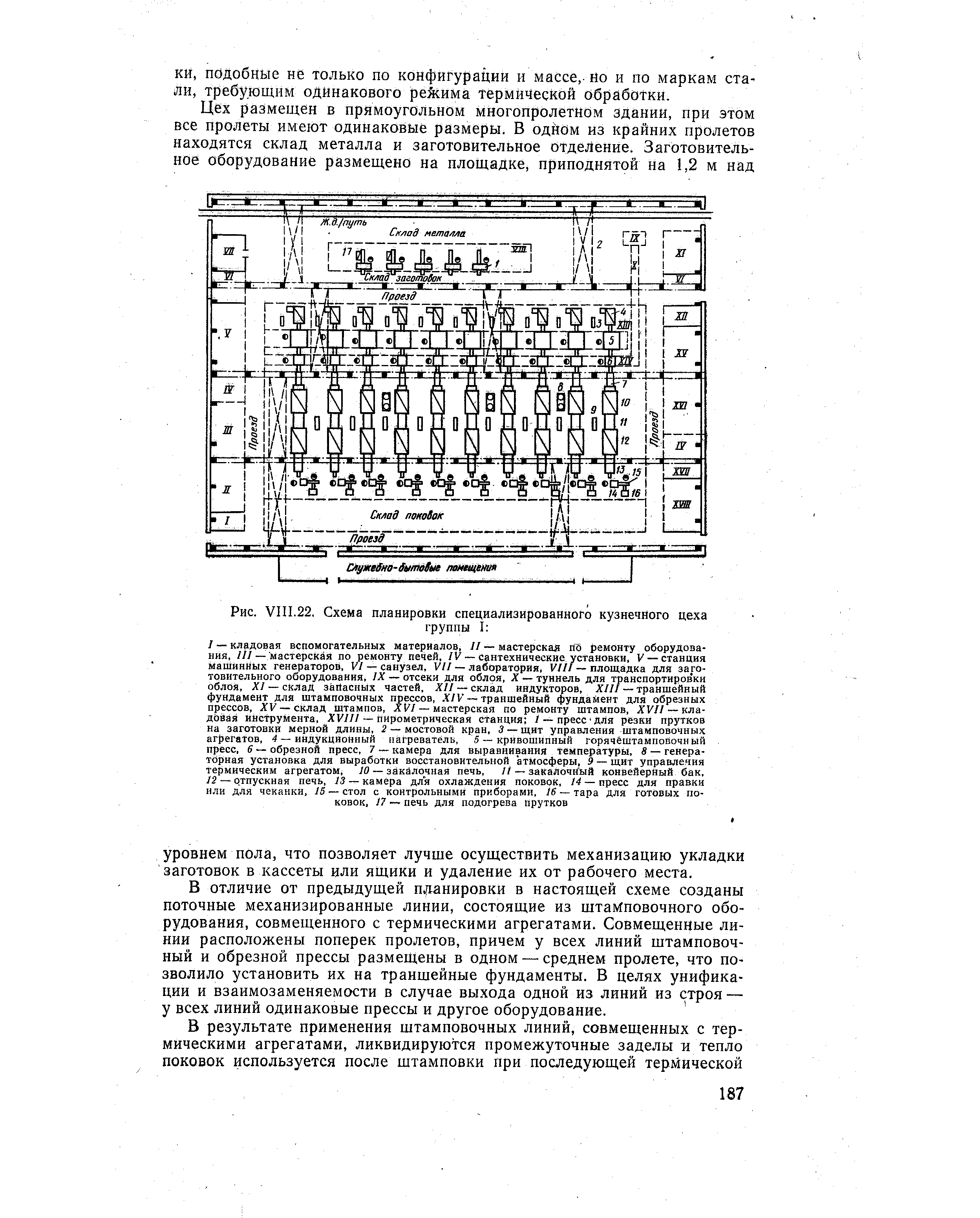 Рис. VIII.22, Схема планировки специализированного кузнечного цеха
