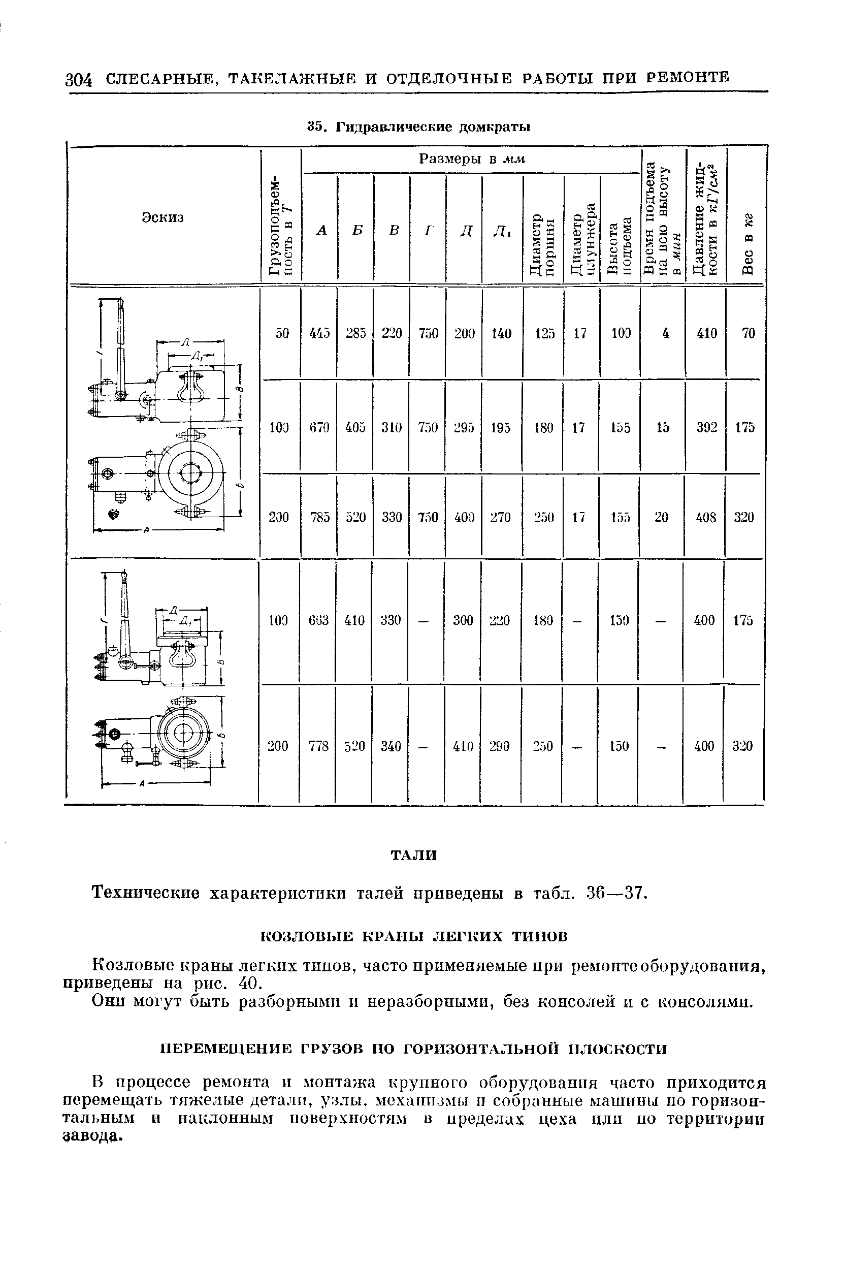 Технические характеристики талей приведены в табл. 36—37.
