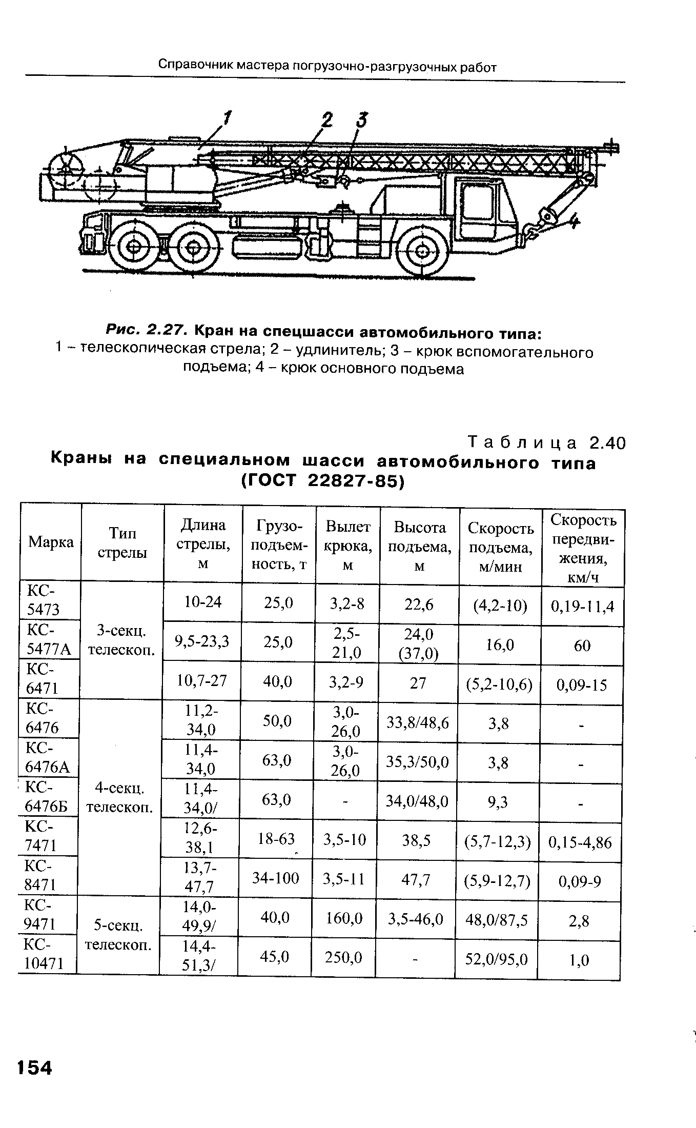 Таблица 2.40 Краны на <a href="/info/290971">специальном шасси</a> <a href="/info/632626">автомобильного типа</a> (ГОСТ 22827-85)
