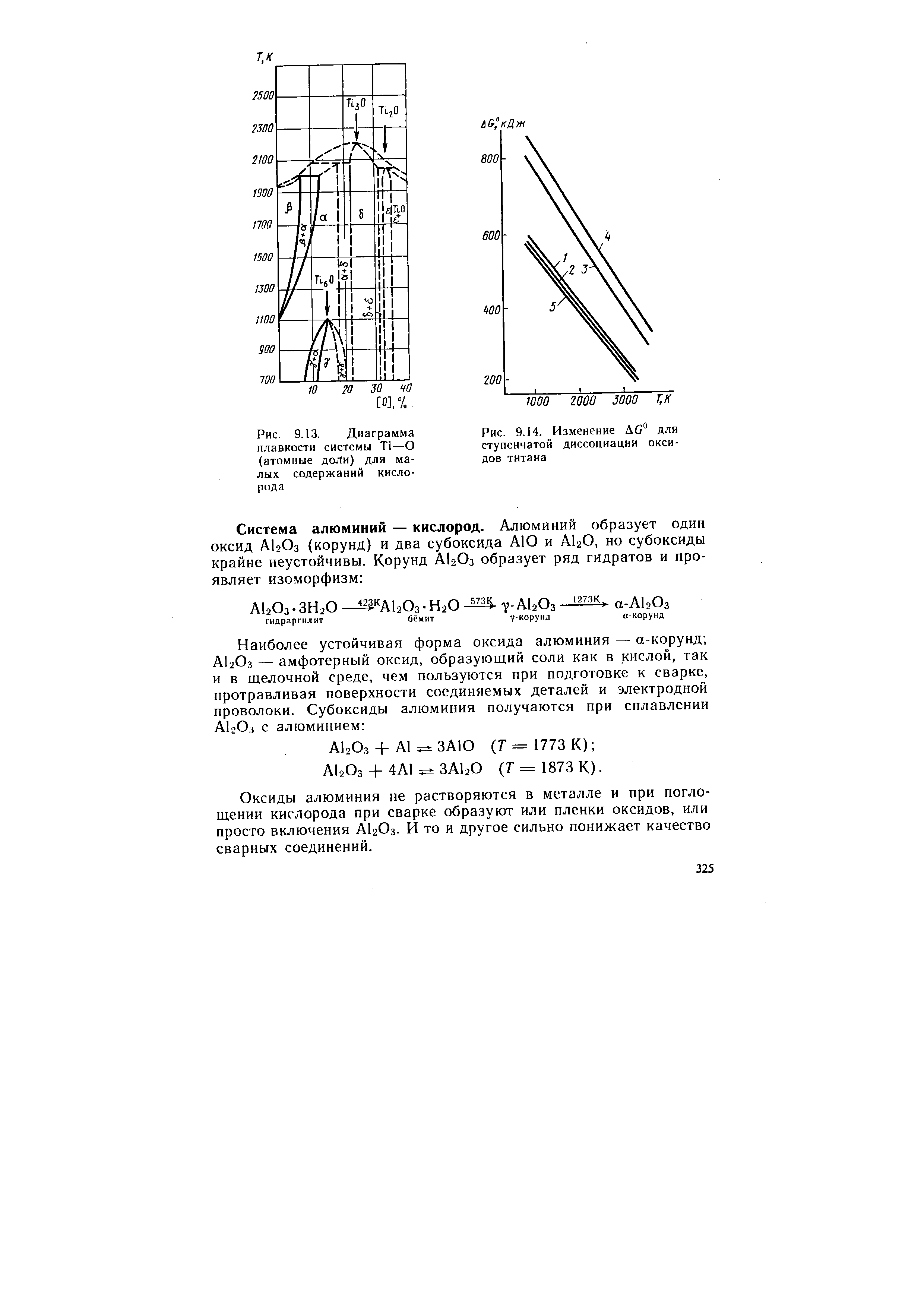Рис. 9.13. Диаграмма плавкости системы Ti—О (атомные доли) для малых содержаний кислорода
