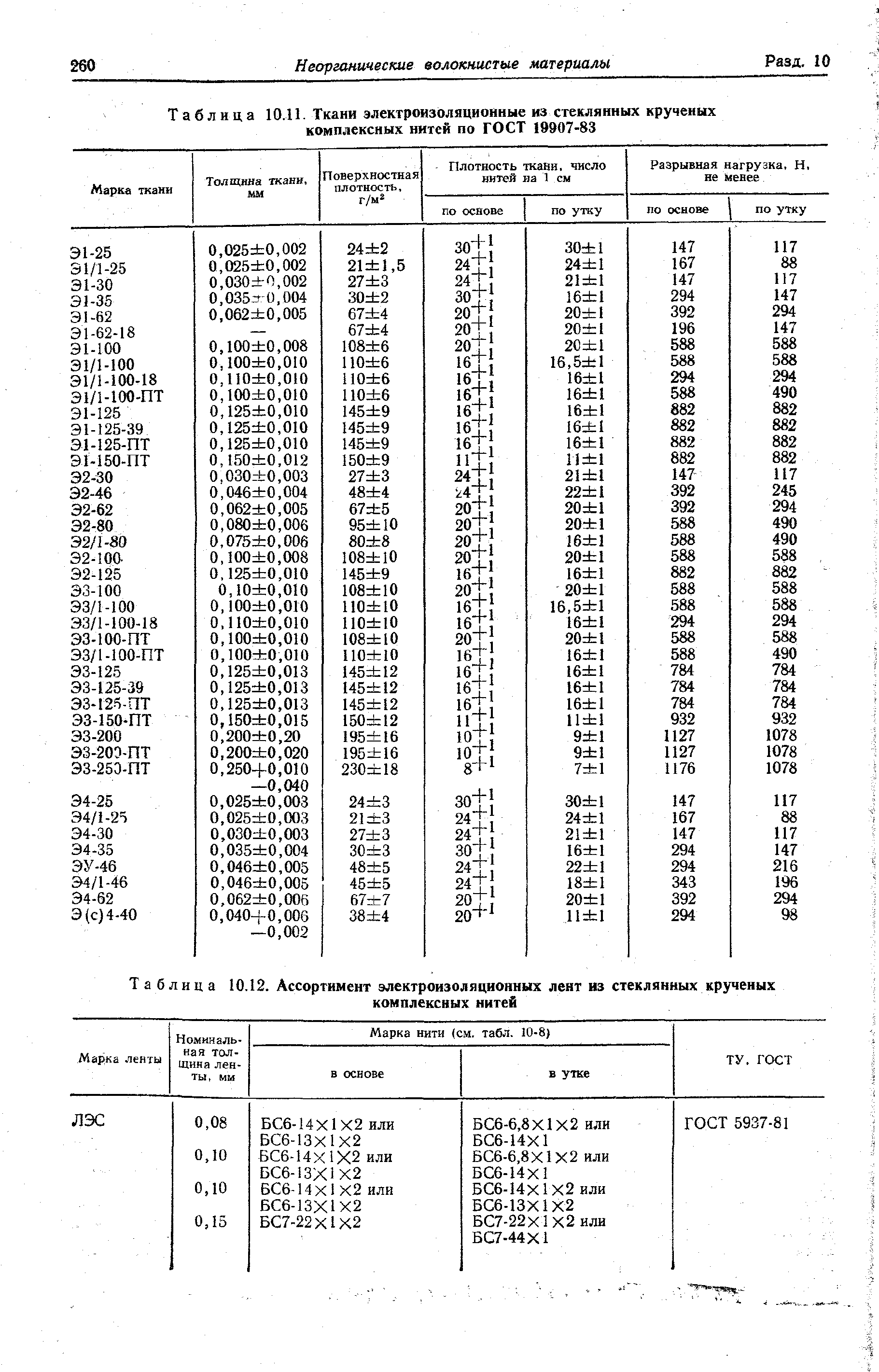 Таблица 10.11. <a href="/info/166181">Ткани электроизоляционные</a> из стеклянных крученых комплексных нитей по ГОСТ 19907-83
