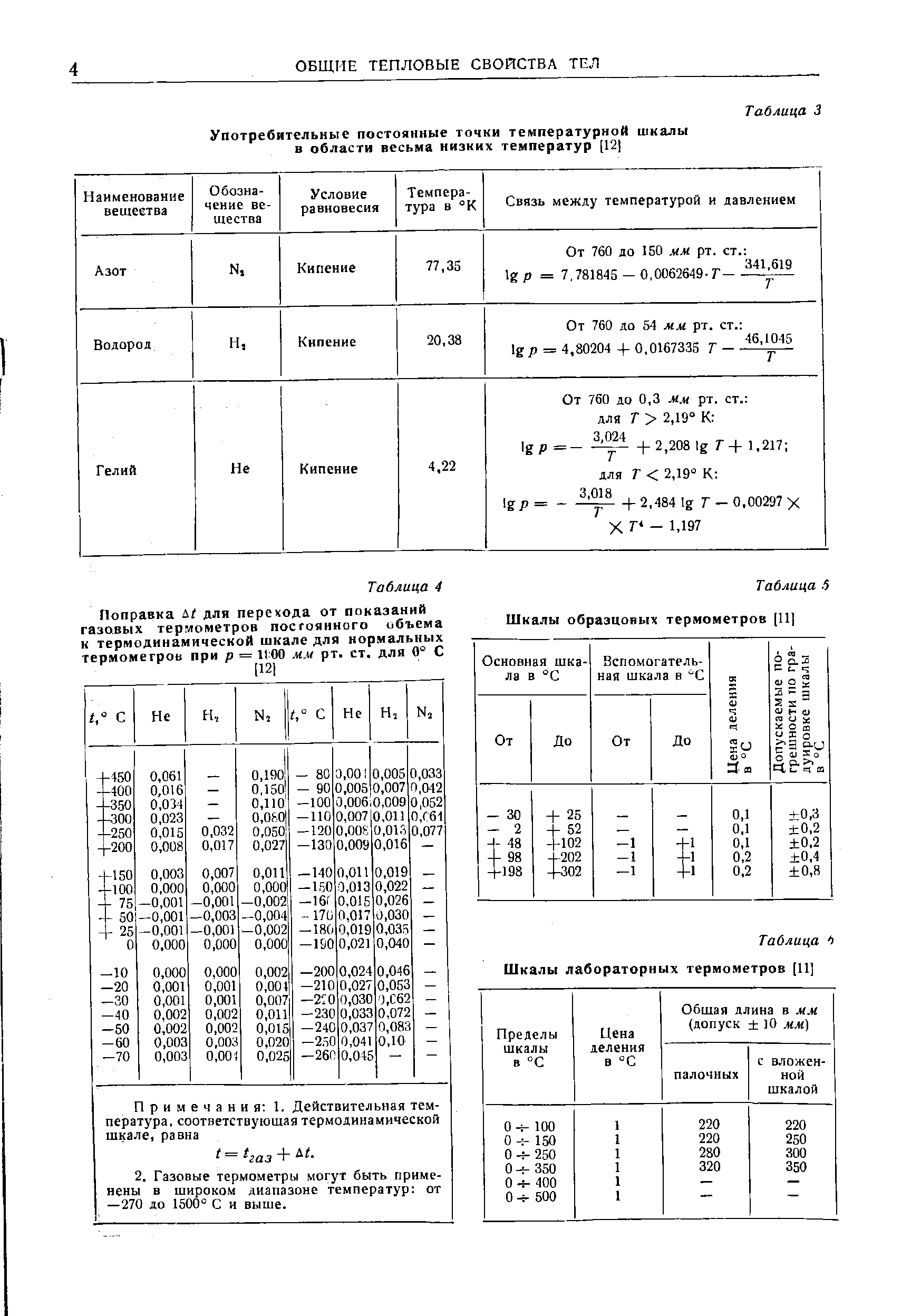 Таблица 3 Шкалы образцовых термометров [11 

