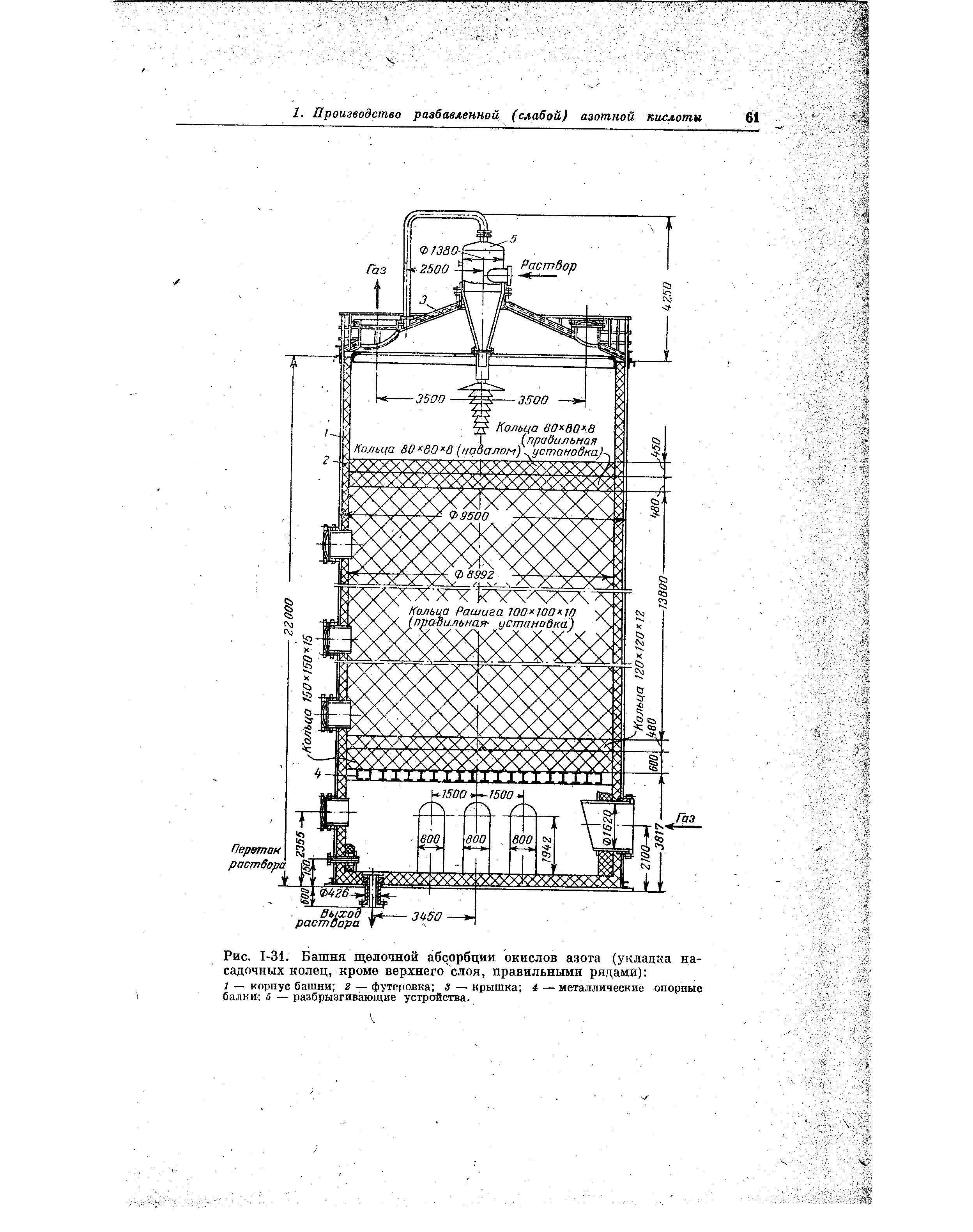Рис. 1-31 Башня щелочной абсорбции окислов азота (укладка на-садочных колец, кроме верхнего слоя, правильными рядами) 
