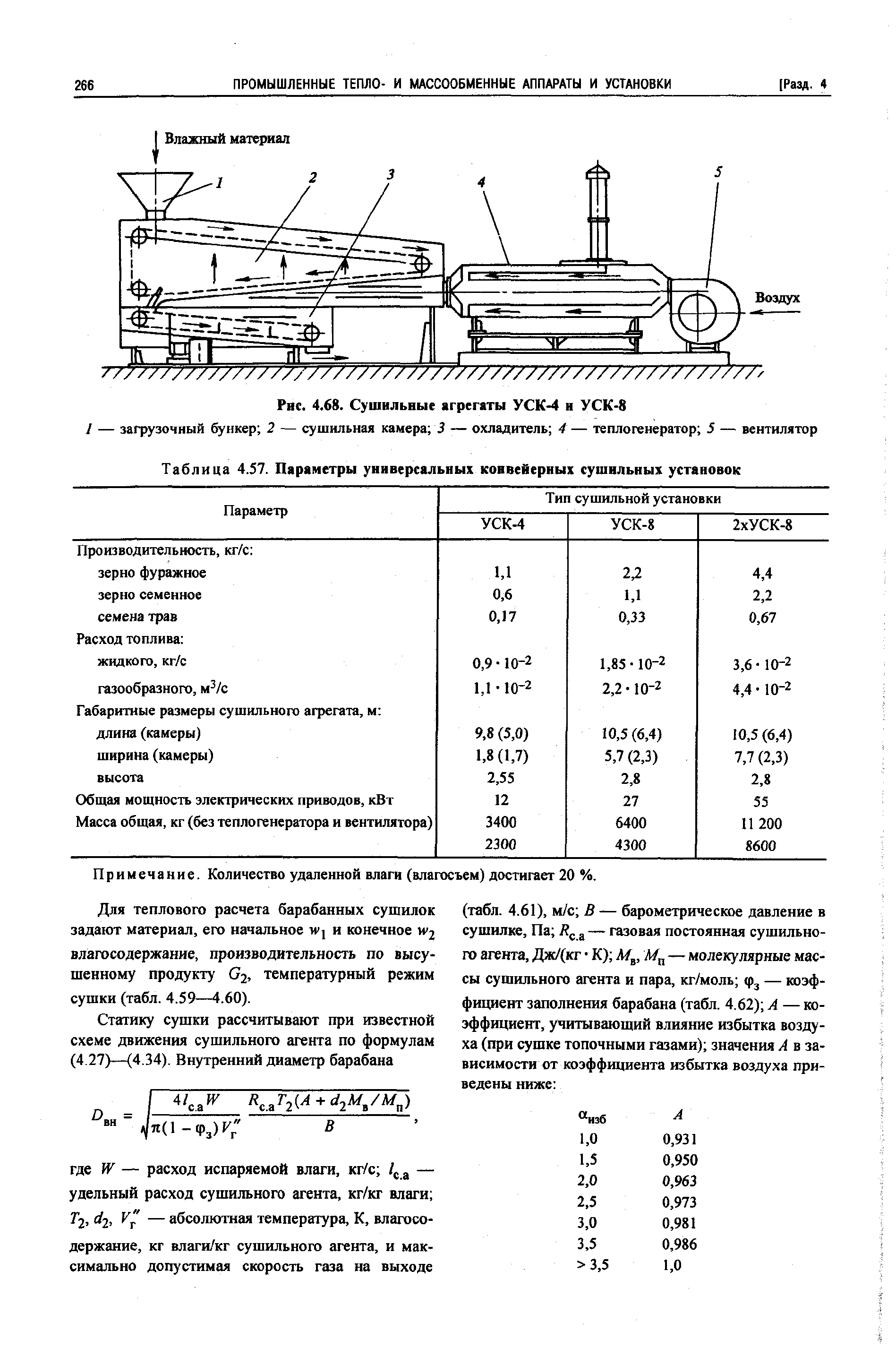 Таблица 4.57. Параметры универсальных конвейерных сушильных установок
