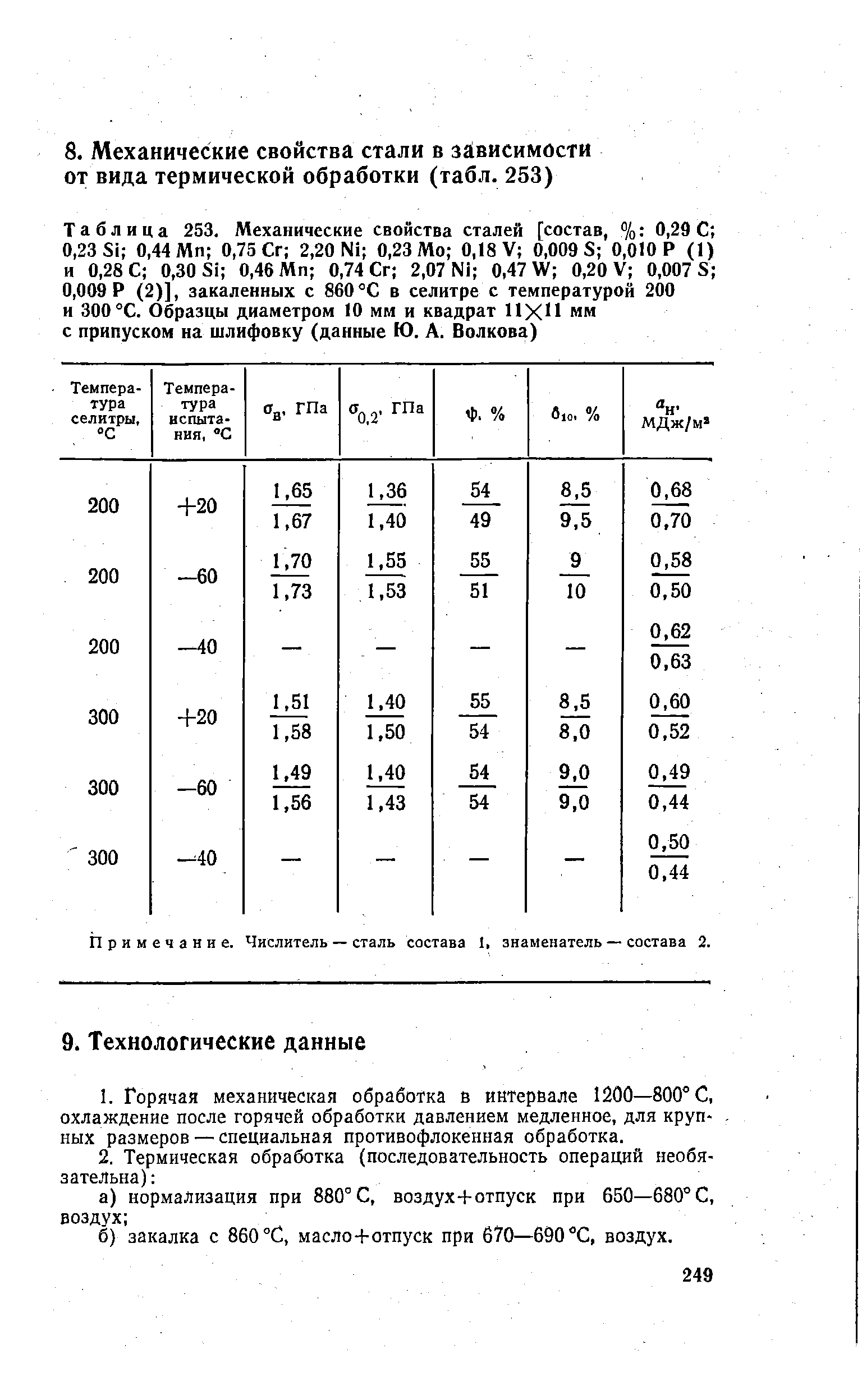 Таблица 253. <a href="/info/58648">Механические свойства сталей</a> [состав, % 0,29 С 0,23 Si 0,44 Мп 0,75 Сг 2,20 Ni 0,23 Мо 0,18 V 0,009 8 0,010 Р (1) и 0,28 С 0,30 Si 0,46 Мп 0,74 Сг 2,07 Ni 0,47 W 0,20 V 0,007 S 0,009 Р (2)], закаленных с 860 °С в селитре с температурой 200 и 300°С. Образцы диаметром 10 мм и квадрат ИХН мм с припуском на шлифовку (данные Ю. А. Волкова)
