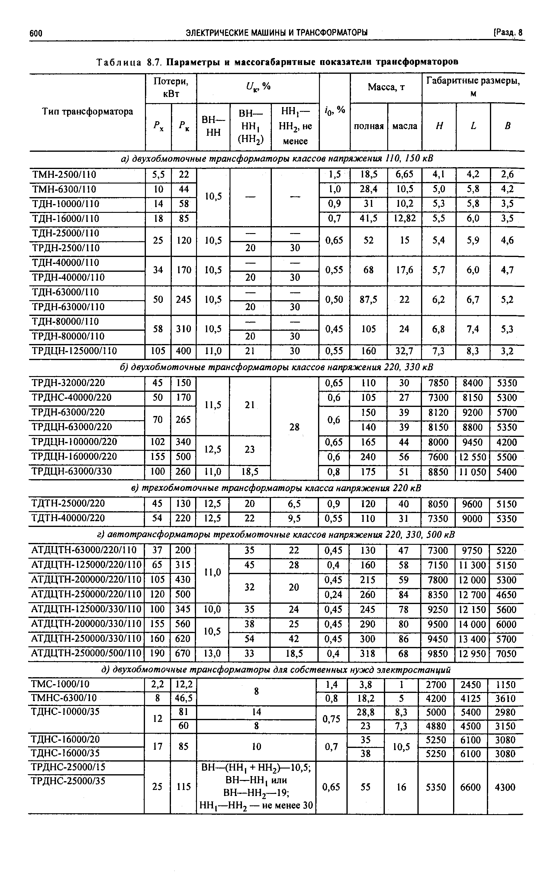 Таблица 8.7. Параметры и массогабаритные показатели трансформаторов

