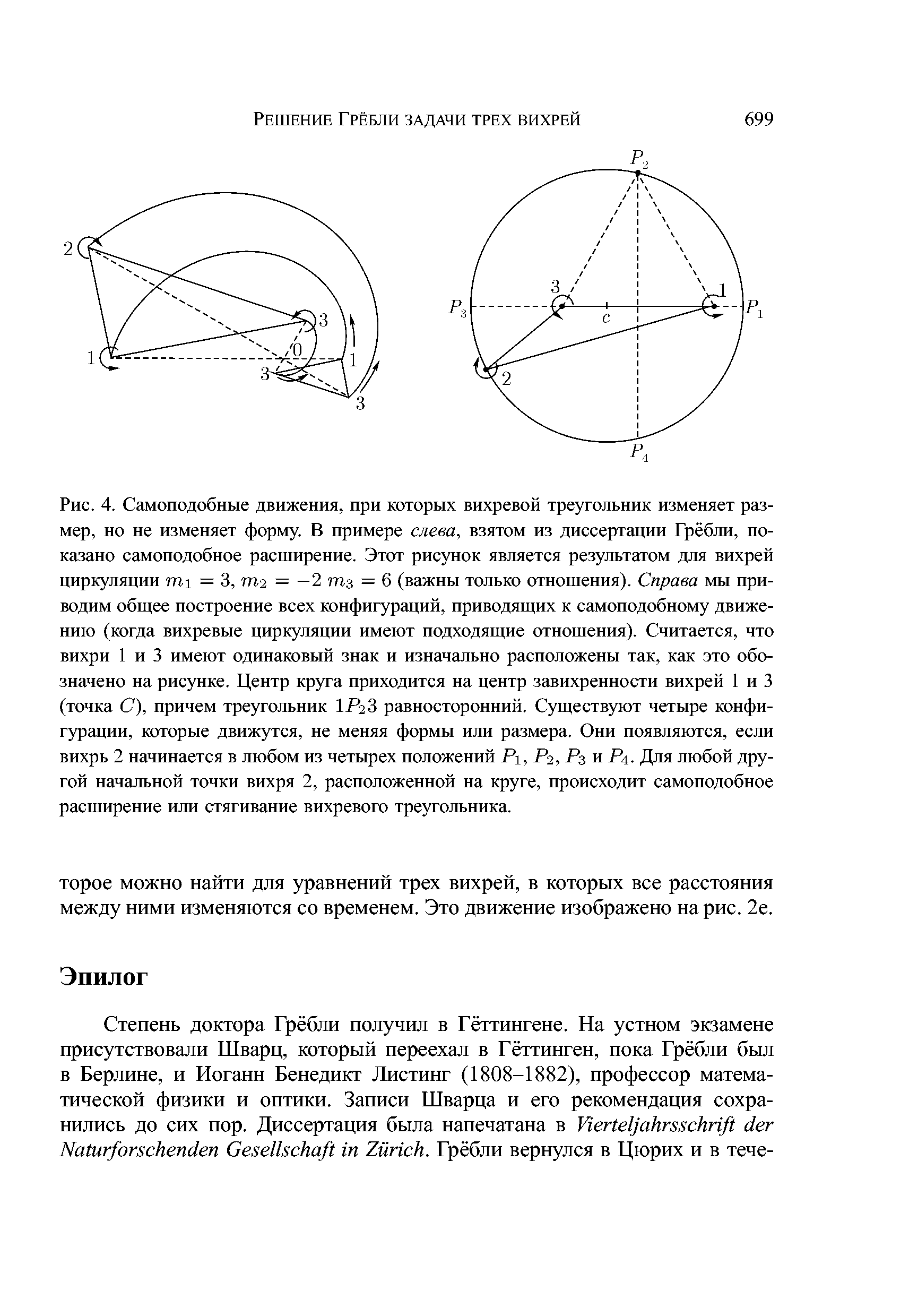 Рис. 4. Самоподобные движения, при которых вихревой треугольник изменяет размер, но не изменяет форму. В примере слева, взятом из диссертации Грёбли, показано самоподобное расширение. Этот рисунок является результатом для <a href="/info/752303">вихрей циркуляции</a> гп1 = 3, Ш2 = —2 Шз = 6 (важны только отношения). Справа мы приводим общее построение всех конфигураций, приводящих к самоподобному движению (когда вихревые циркуляции имеют подходящие отношения). Считается, что вихри 1 и 3 имеют одинаковый знак и изначально расположены так, как это обозначено на рисунке. Центр круга приходится на центр завихренности вихрей 1 и 3 (точка С), причем треугольник 1Р2З равносторонний. Существуют четыре конфигурации, которые движутся, не меняя формы или размера. Они появляются, если вихрь 2 начинается в любом из четырех положений Р1, Р2,Рз к Р4. Для любой другой начальной точки вихря 2, расположенной на круге, происходит самоподобное расширение или стягивание вихревого треугольника.
