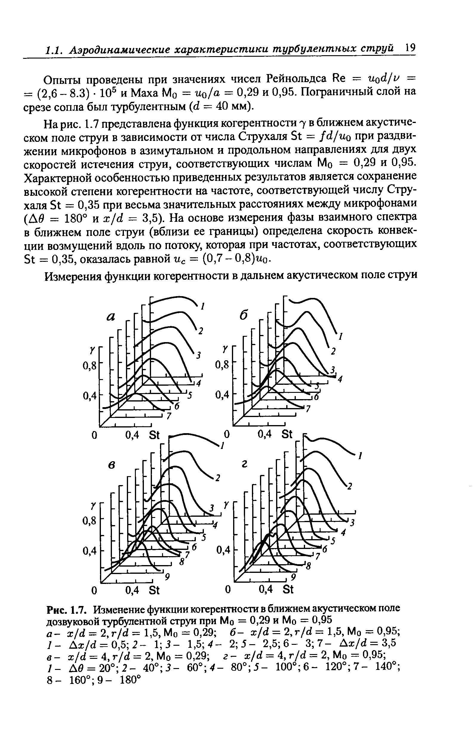 Рис. 1.7. Изменение функции когерентности в ближнем <a href="/info/394357">акустическом поле</a> дозвуковой турбулентной струи при Мо = 0,29 и Мо = 0,95 а- x/d = 2, r/d= 1,5, Мо = 0,29 б- i/d = 2,r/d = 1,5, Мо = 0,95 /- Ax/d = 0,5 2- V, 3 - 1,Ъ 4- 2 5 - 2,5 6- 3 7- Ai/d = 3,5 в- x/d = 4, r/d = 2, Мо = 0,29 г- x/d = 4, r/d = 2, Мо = 0,95 

