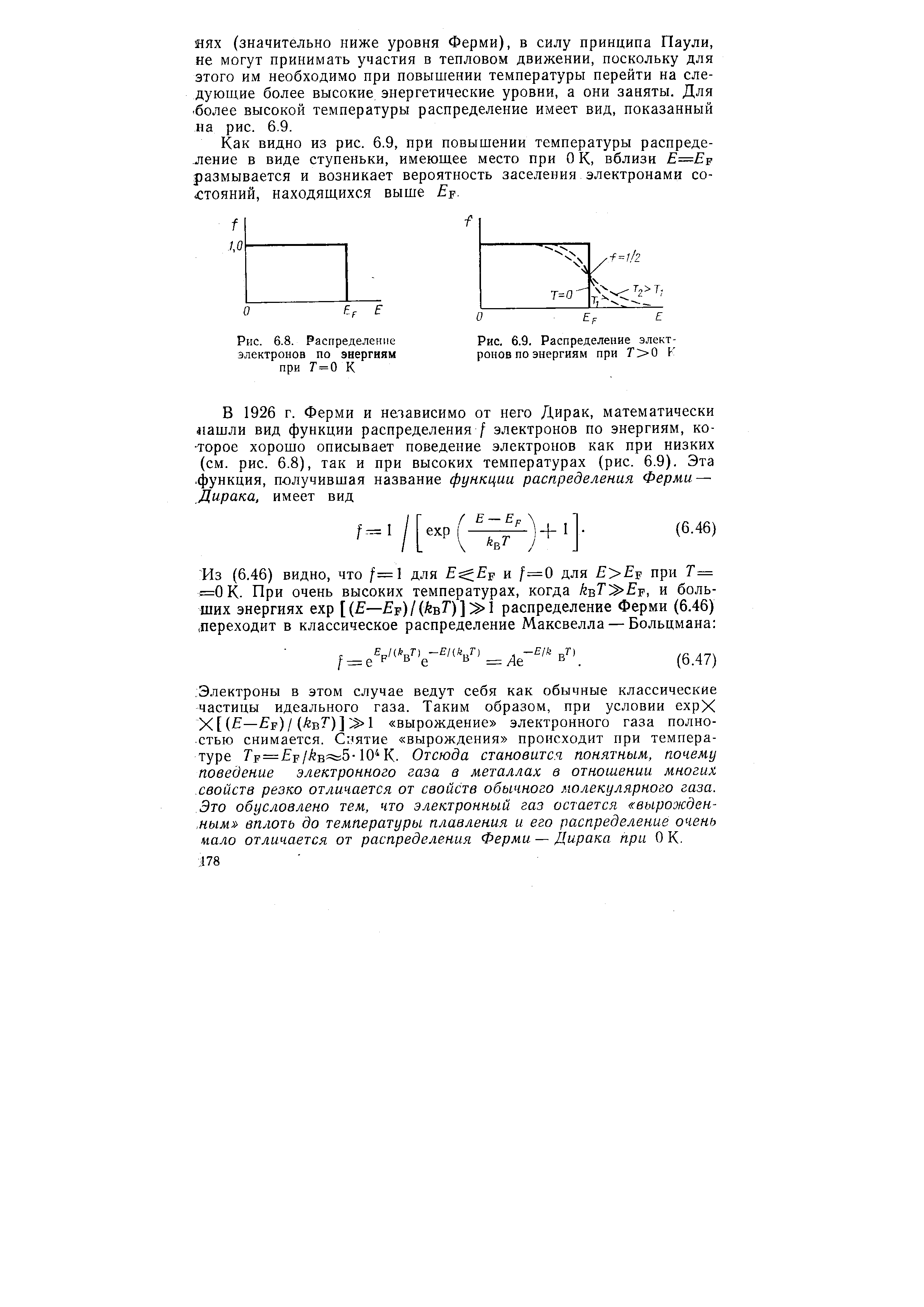 Рис. 6.8. Распределение электронов по энергиям при Г=0 К

