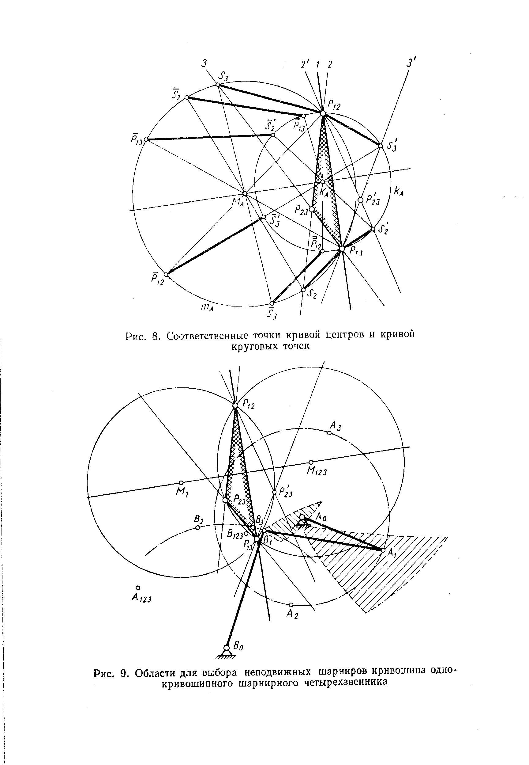 Рис. 8. Соответственные <a href="/info/494142">точки кривой</a> центров и кривой круговых точек
