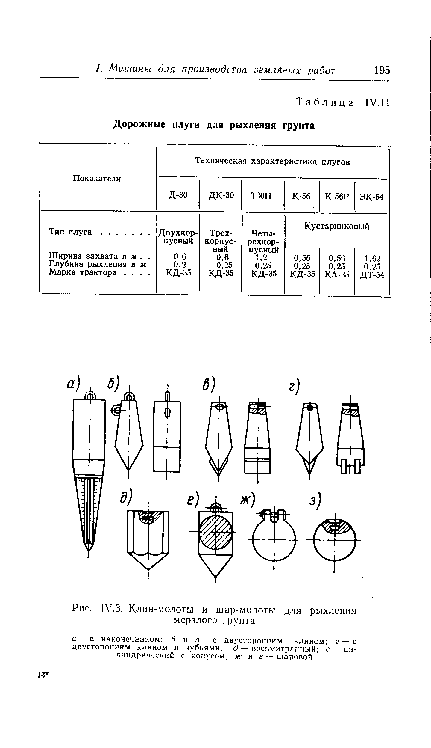 Таблица IV. 1 Дорожные плуги для рыхления грунта
