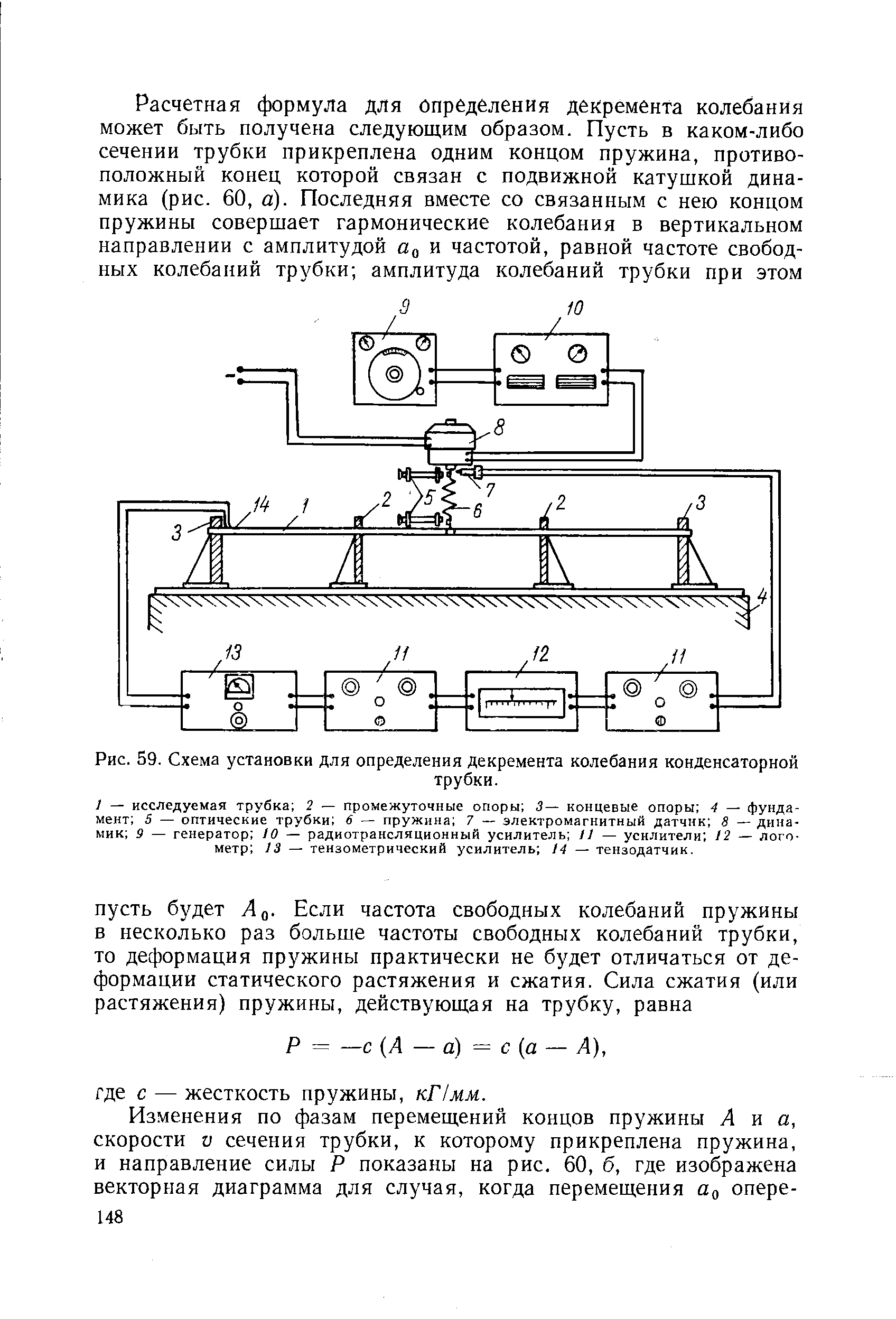 Рис. 59. Схема установки для определения декремента колебания конденсаторной
