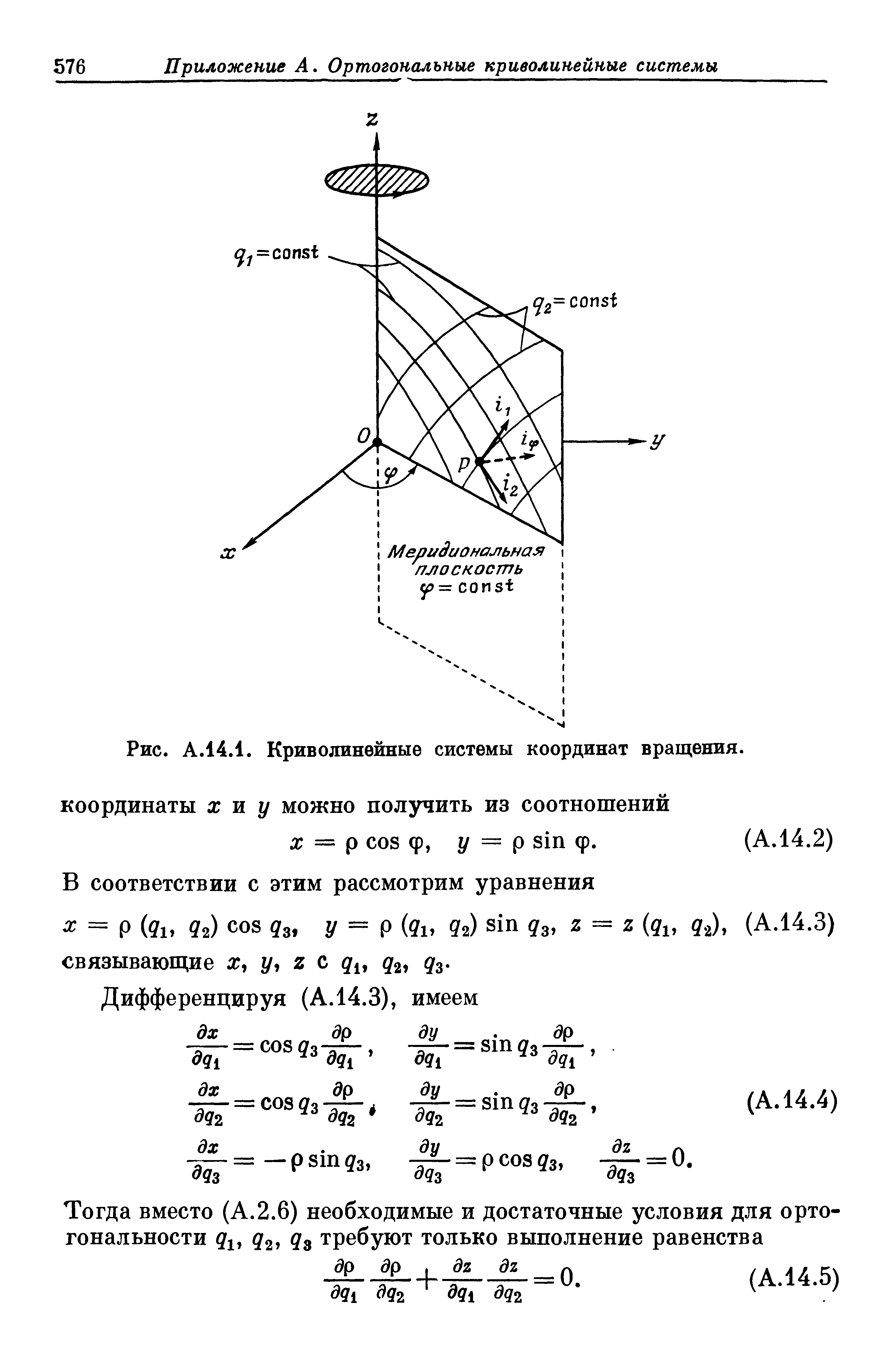 Рис. А.14.1. <a href="/info/9173">Криволинейные системы координат</a> вращения.
