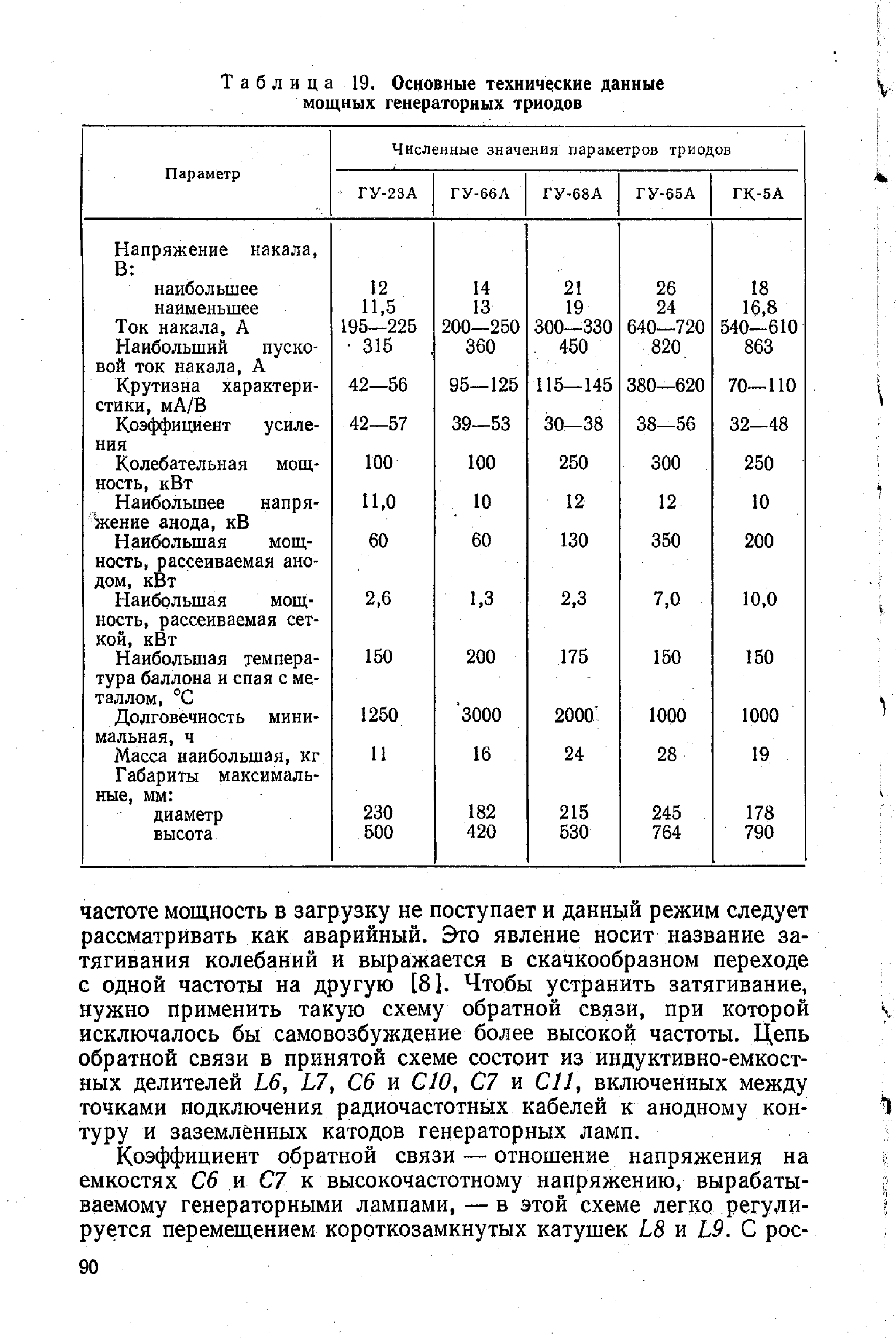 Таблица 19. Основные технические данные мощных генераторных триодов
