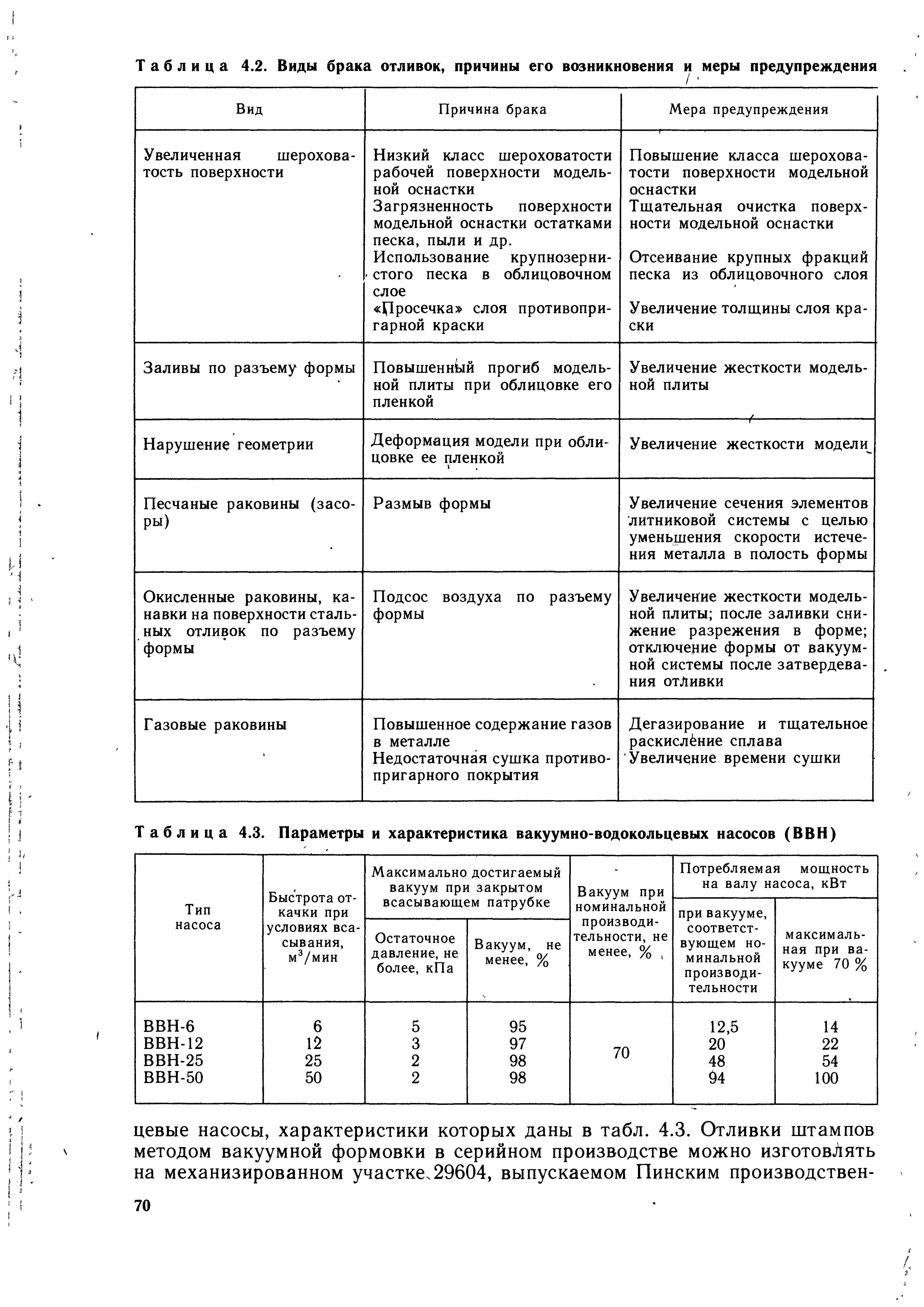 Таблица 4.3. Параметры и характеристика вакуумно-водокольцевых насосов (ВВН)
