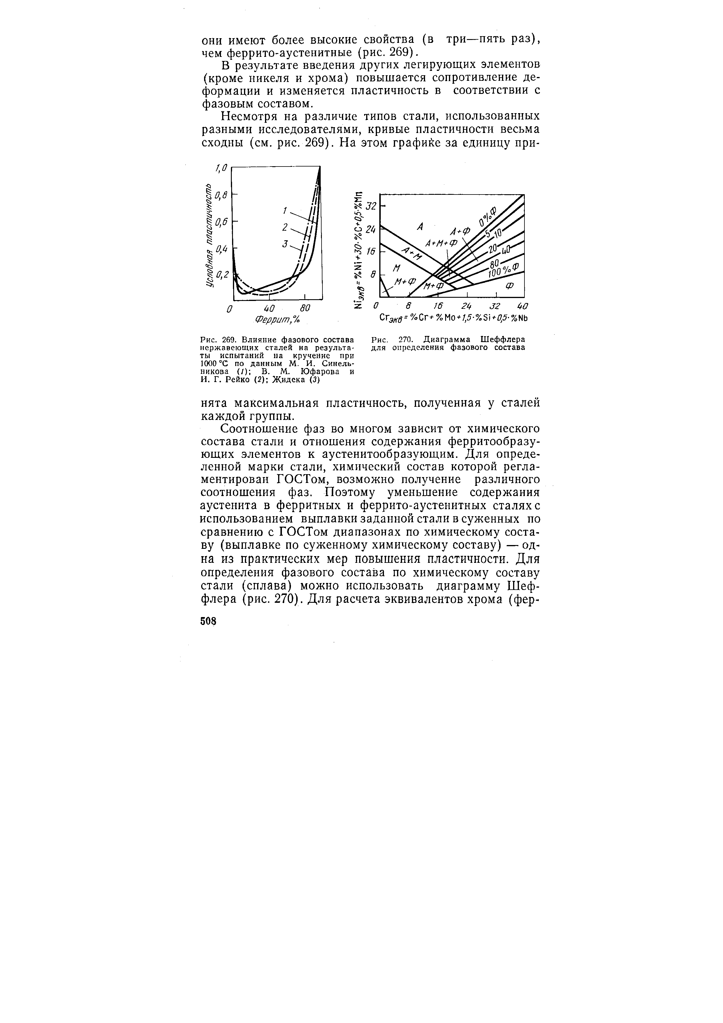 Рис. 270. Диаграмма Шеффлера для определения фазового состава
