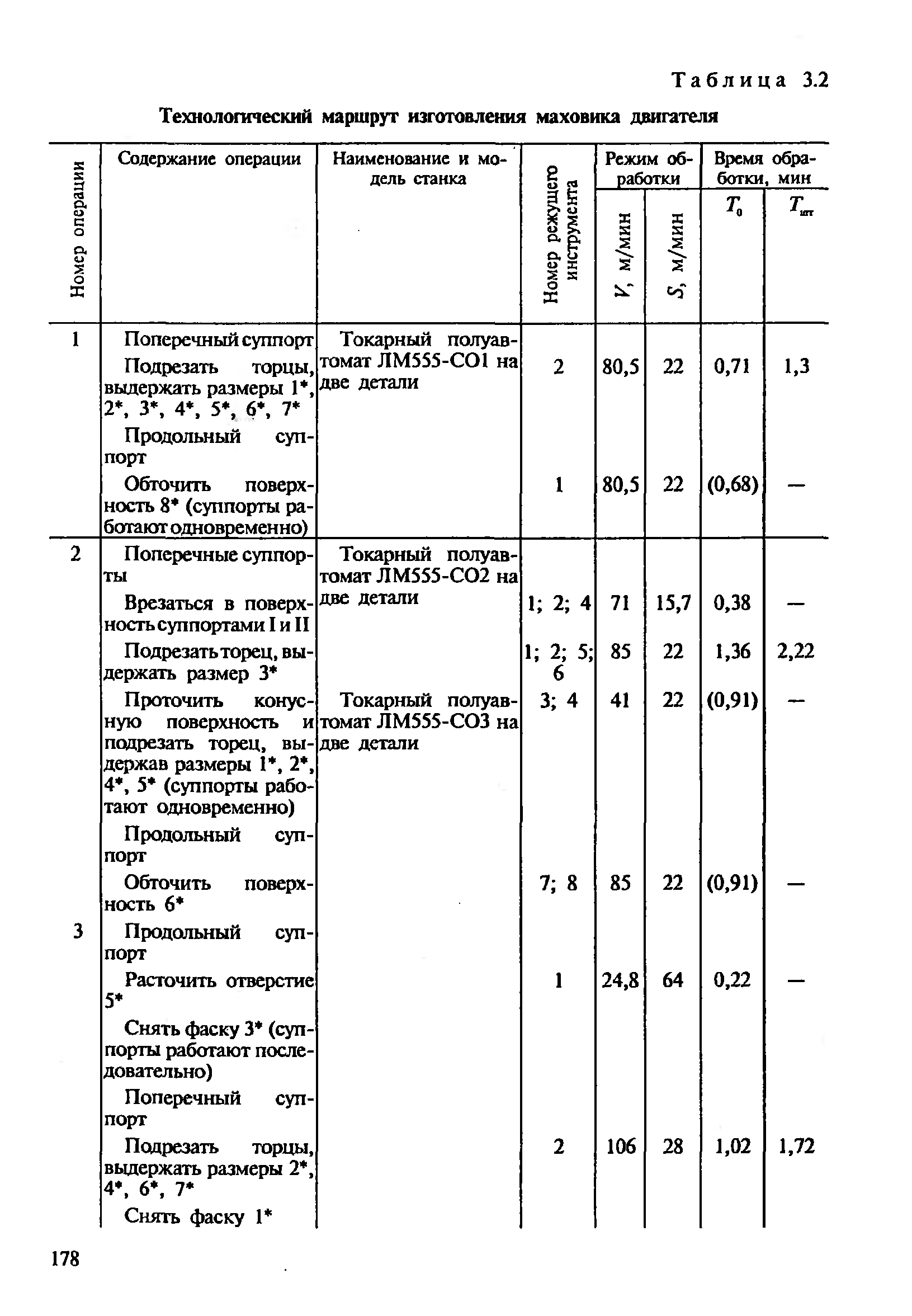 Таблица 3.2 <a href="/info/91406">Технологический маршрут</a> изготовления маховика двигателя
