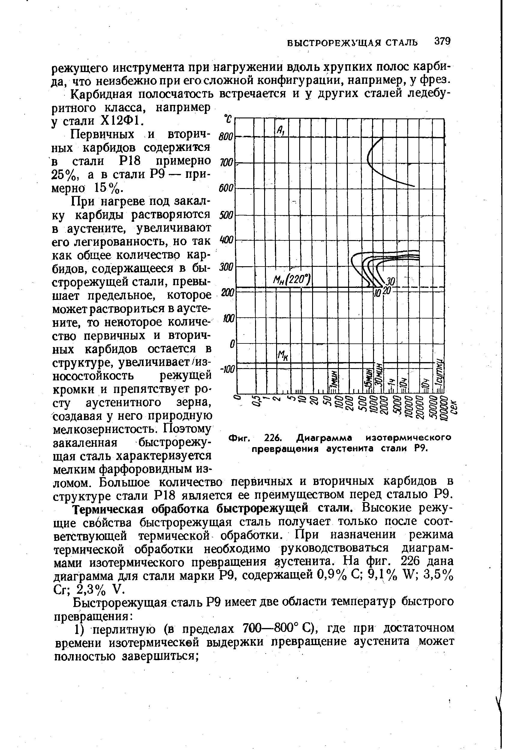 Фиг. 226. <a href="/info/7190">Диаграмма изотермического превращения</a> аустенита стали Р9.
