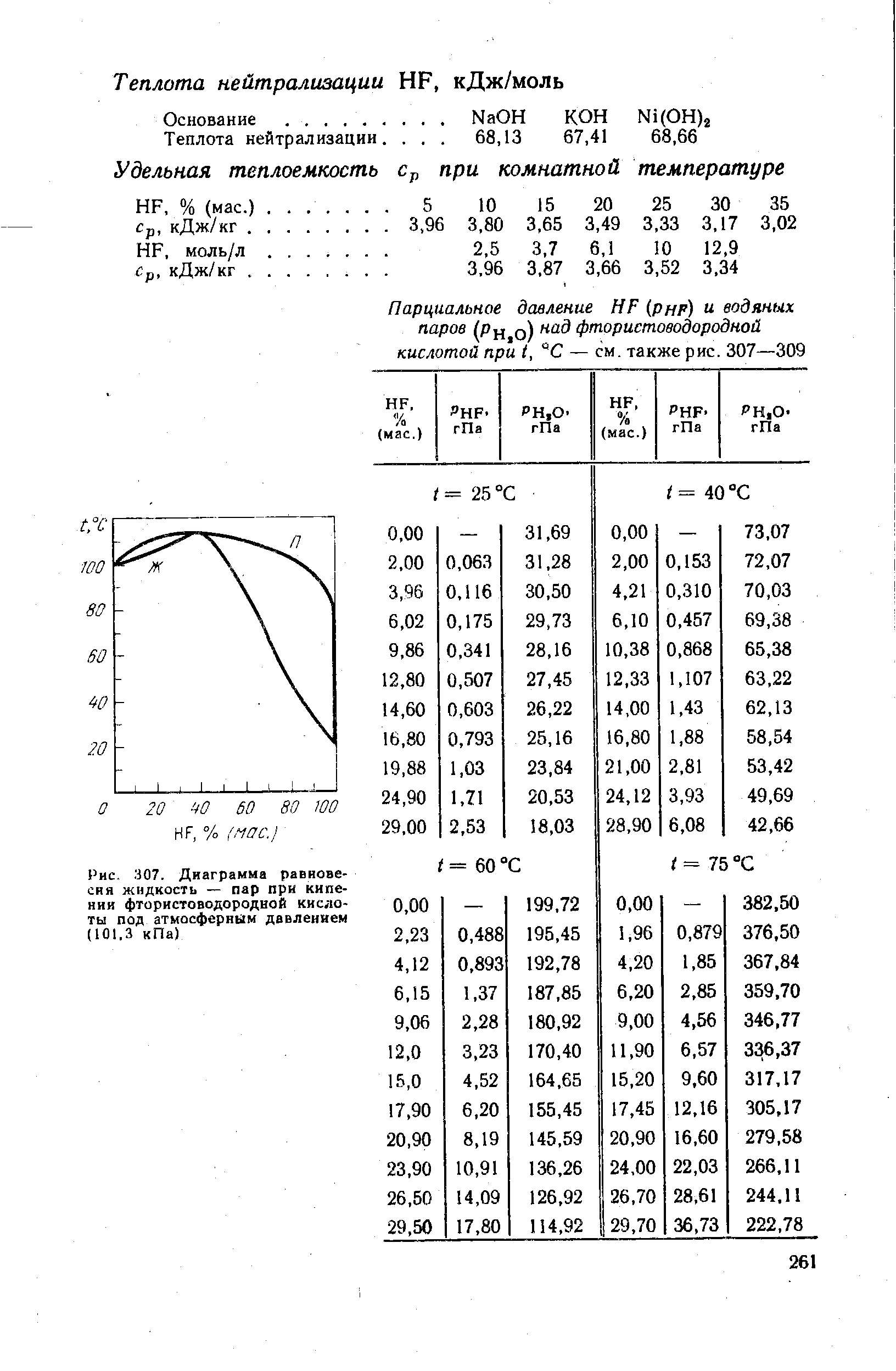 Рис. 307. Диаграмма равновесия жидкость — пар при кипении <a href="/info/44842">фтористоводородной кислоты</a> под атмосферным давлением (101,3 кПа)
