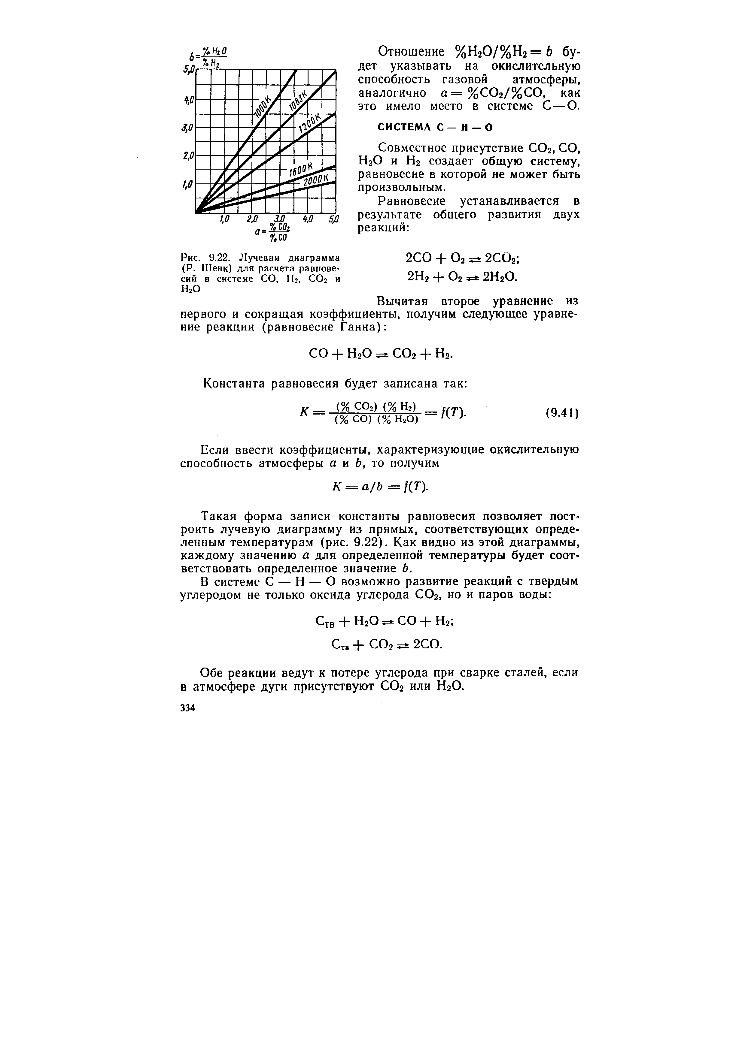 Рис. 9.22. Лучевая диаграмма (Р. Шенк) для расчета равновесий в системе СО, Hj, СО2 и Н2О
