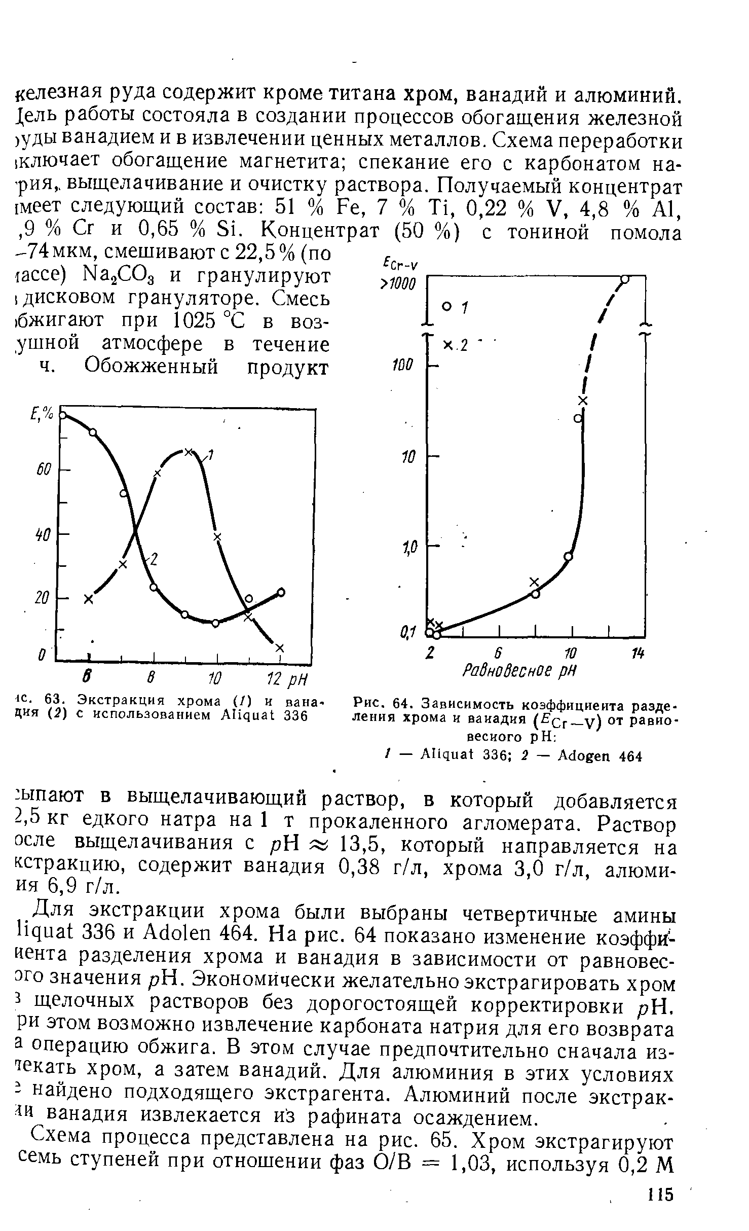 Рис. 64. Зависимость коэффициента разделения хрома и ванадия ( сг—v) ° Равновесного pH 
