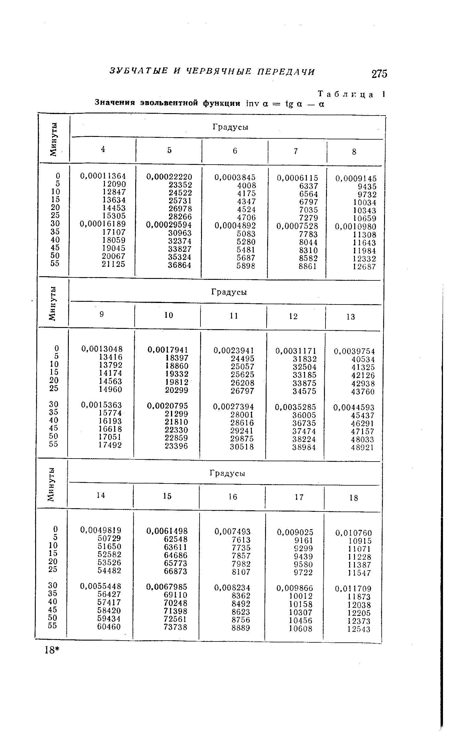 Таблица 1 Значения эвольвентной функция inv а = tg о — а
