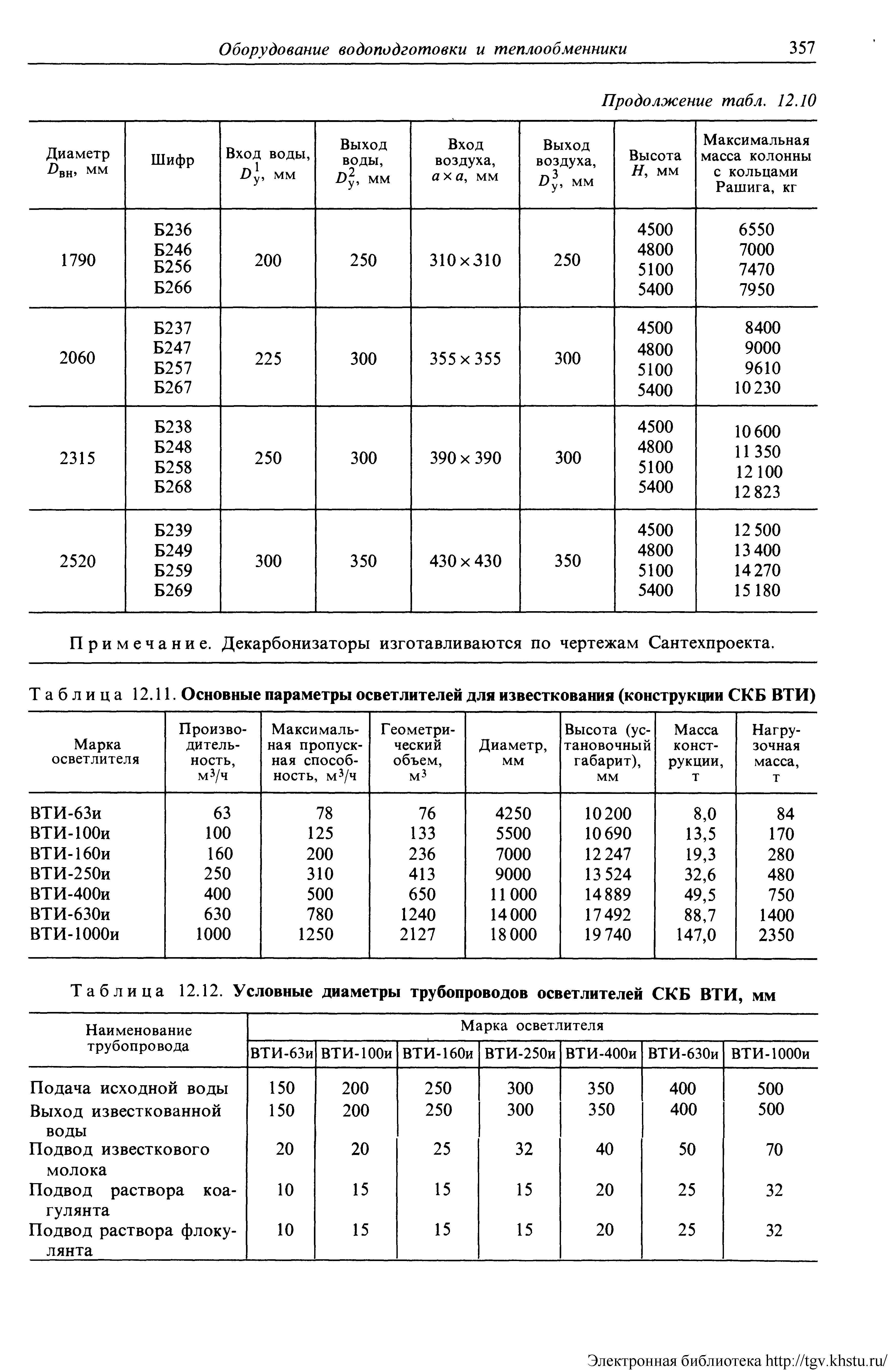 Таблица 12.12. Условные диаметры трубопроводов осветлителей СКБ ВТИ, мм
