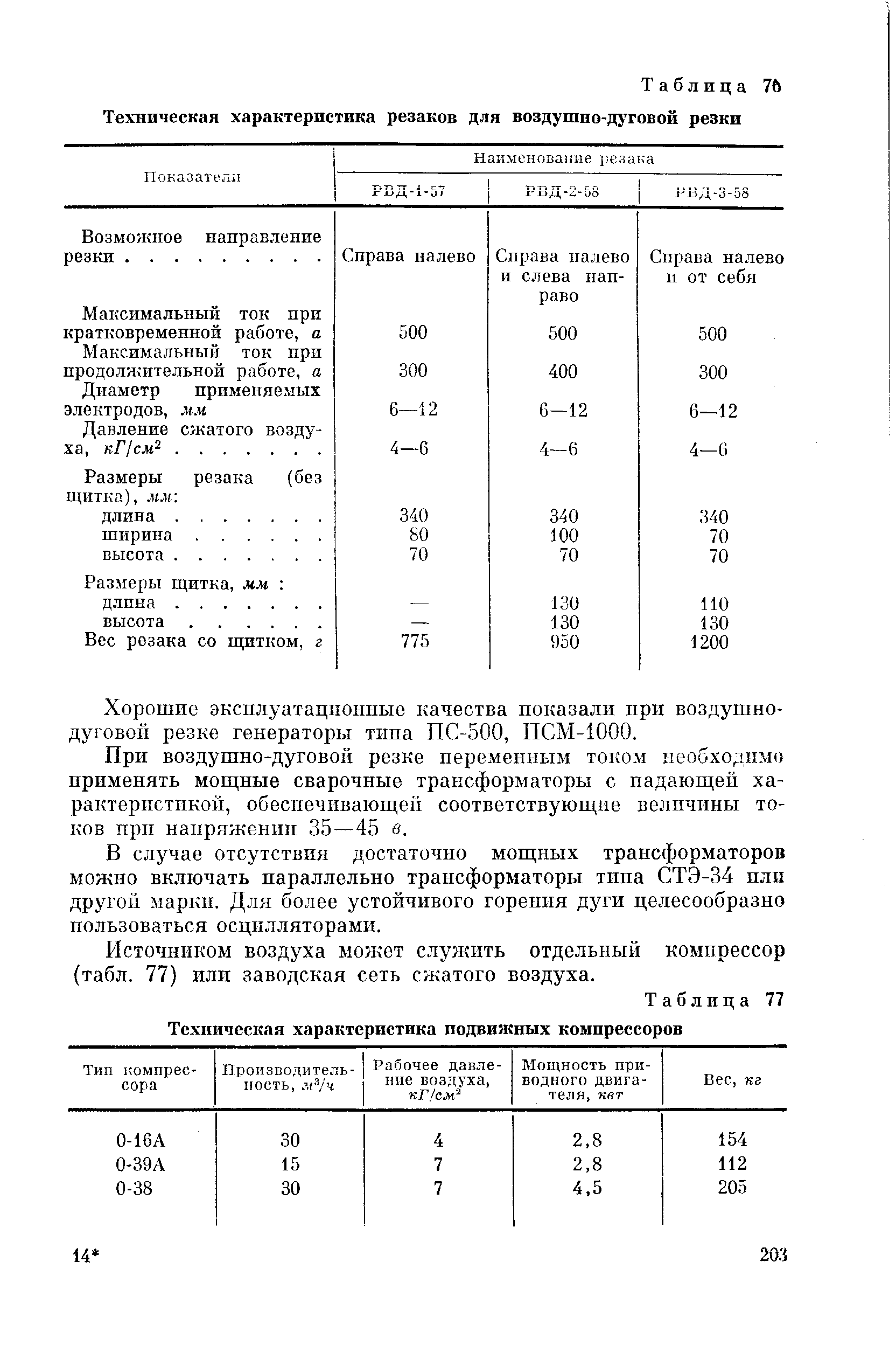 Таблица 77 Техническая характеристика подвижных компрессоров
