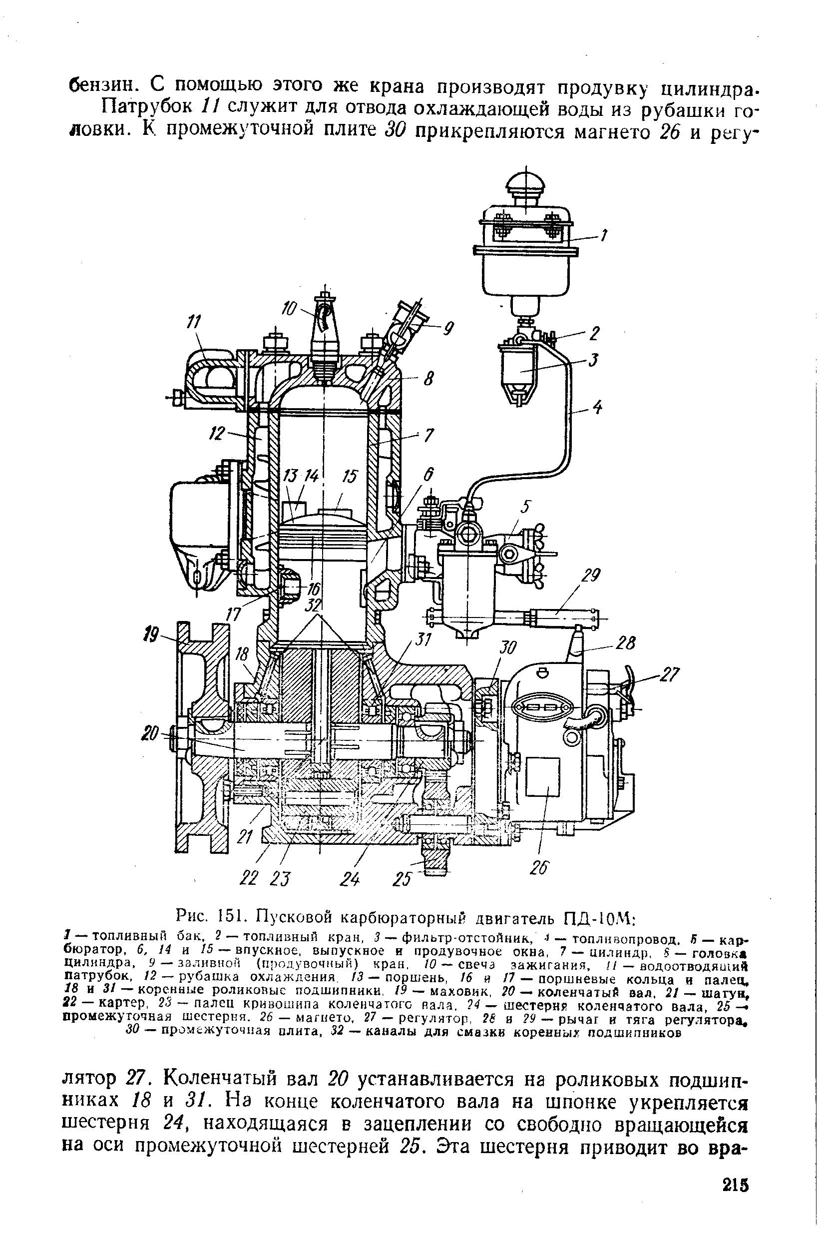 Рис. 151. Пусковой карбюраторный двигатель ПД-Ю.М 
