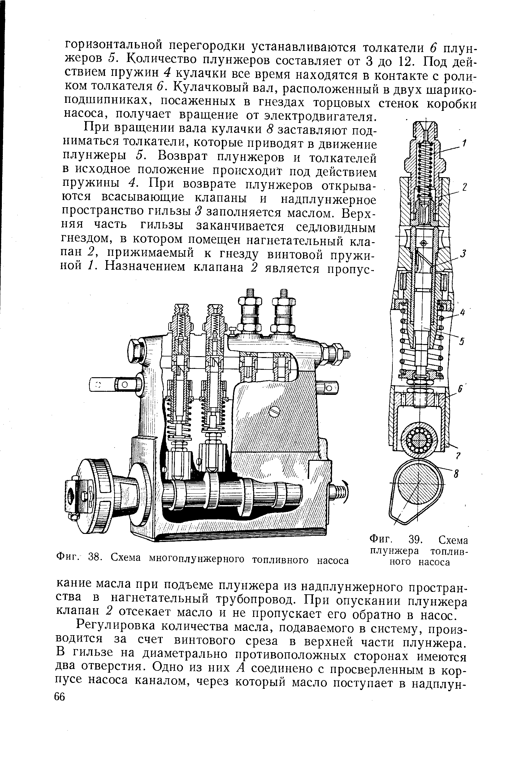 Фиг. 38. Схема многоплунжерного топливного насоса
