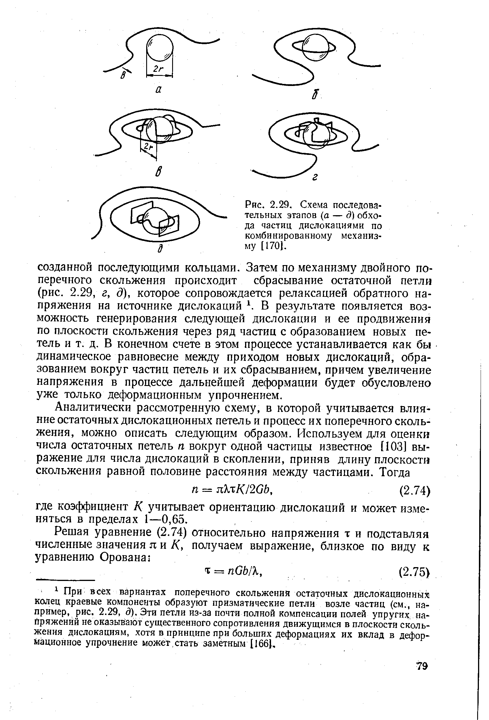 Рис. 2.29. Схема последовательных этапов (а — Э) обхода частиц дислокациями по комбинированному механизму [170].

