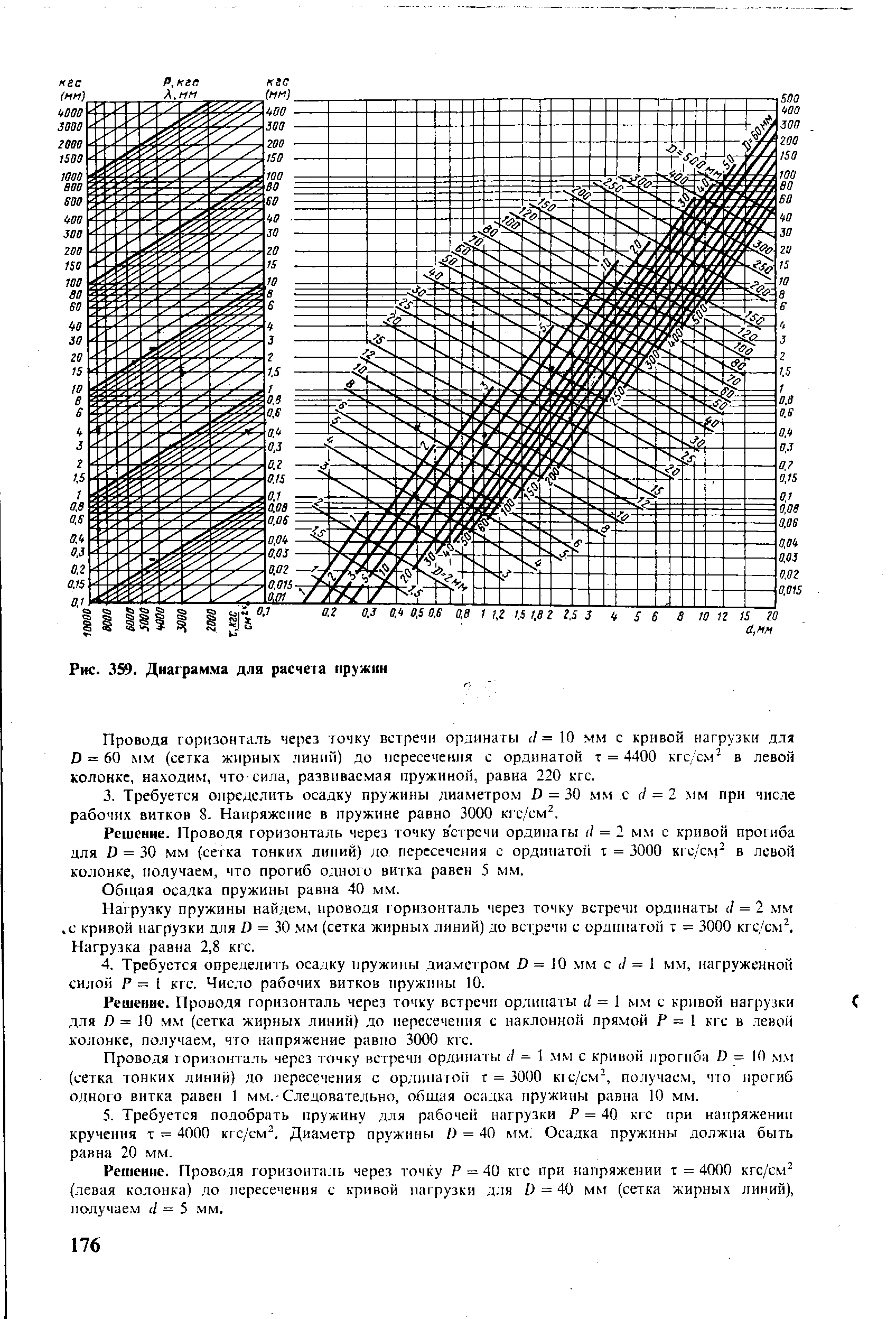 Рис. 359. Диаграмма для расчета пружин
