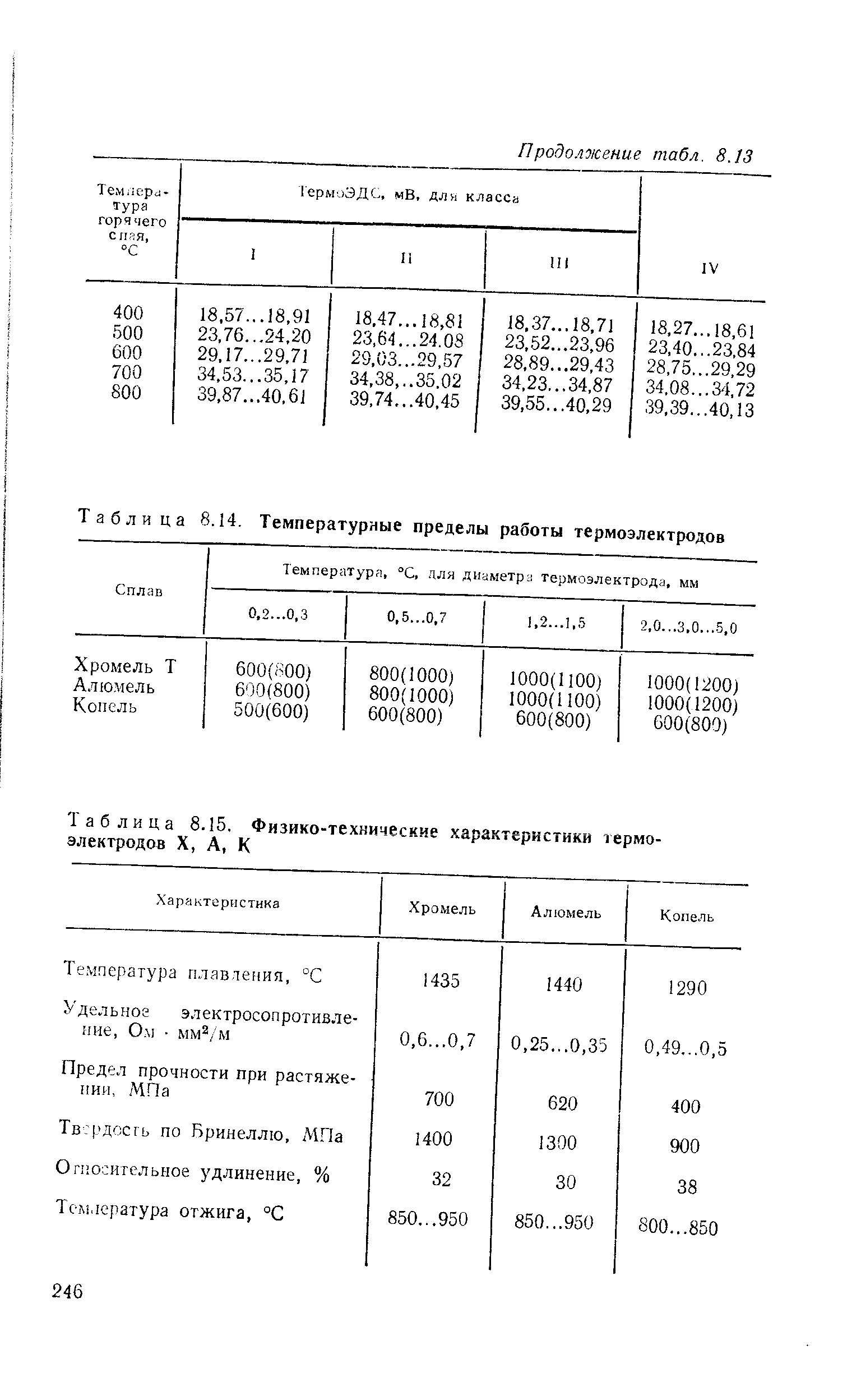 Таблица 8.15. Физико-технические характеристики термоэлектродов X, А, К
